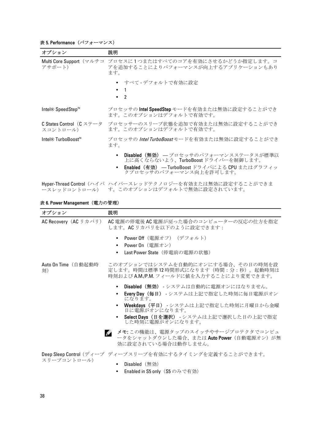 Dell D09M004 プロセッサーのスリープ状態を追加で有効または無効に設定することができ, スコントロール） ます。このオプションはデフォルトで有効です。, 上に高くならないよう、 TurboBoost ドライバーを制御します。 