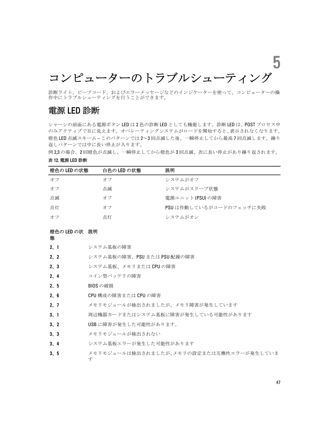 Dell D09M004 manual 電源 Led 診断, 橙色の Led の状態 白色の Led の状態, 橙色の Led の状 説明 