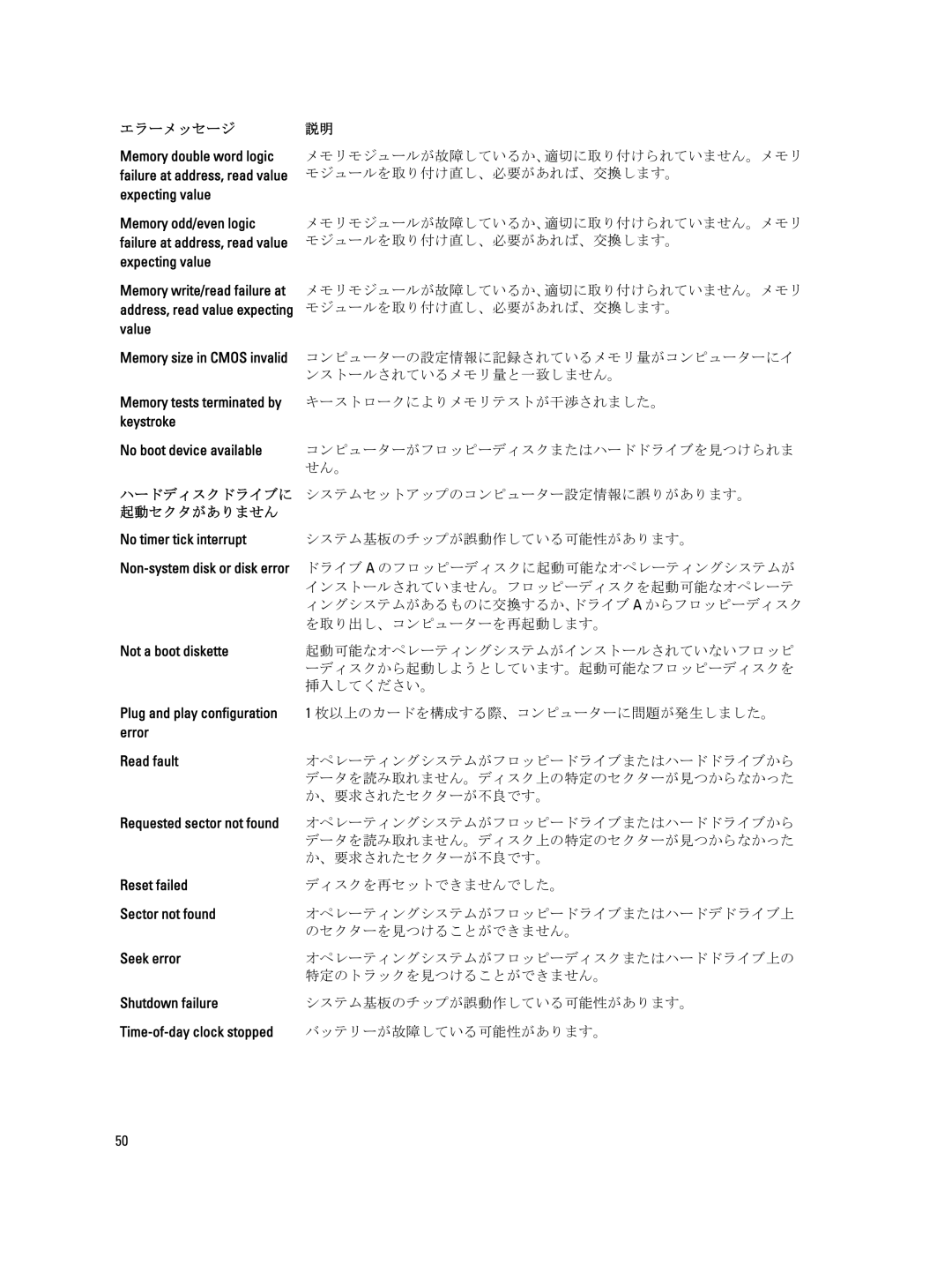 Dell D09M004 manual 起動セクタがありません 