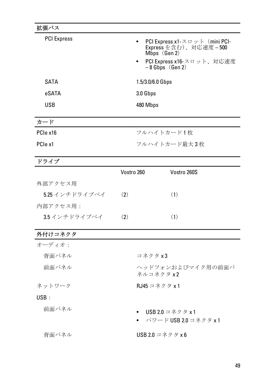 Dell D11D owner manual カード, ドライブ, 外付けコネクタ 