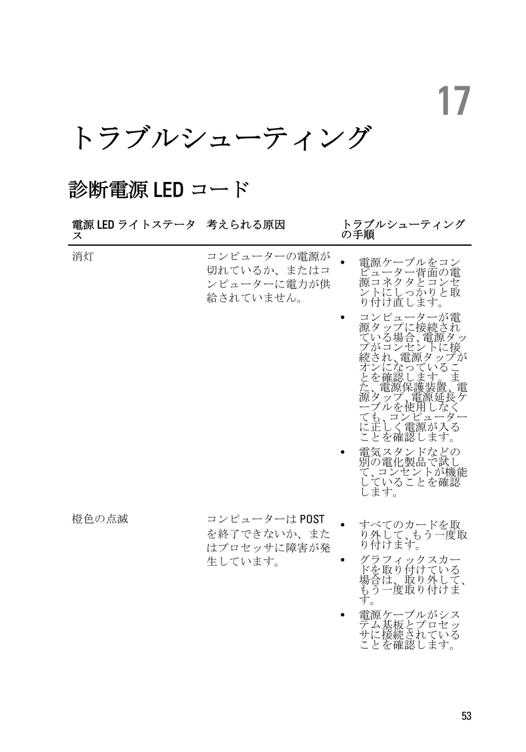 Dell D11D owner manual トラブルシューティング, 診断電源 Led コード, 電源 Led ライトステータ 考えられる原因, の手順 