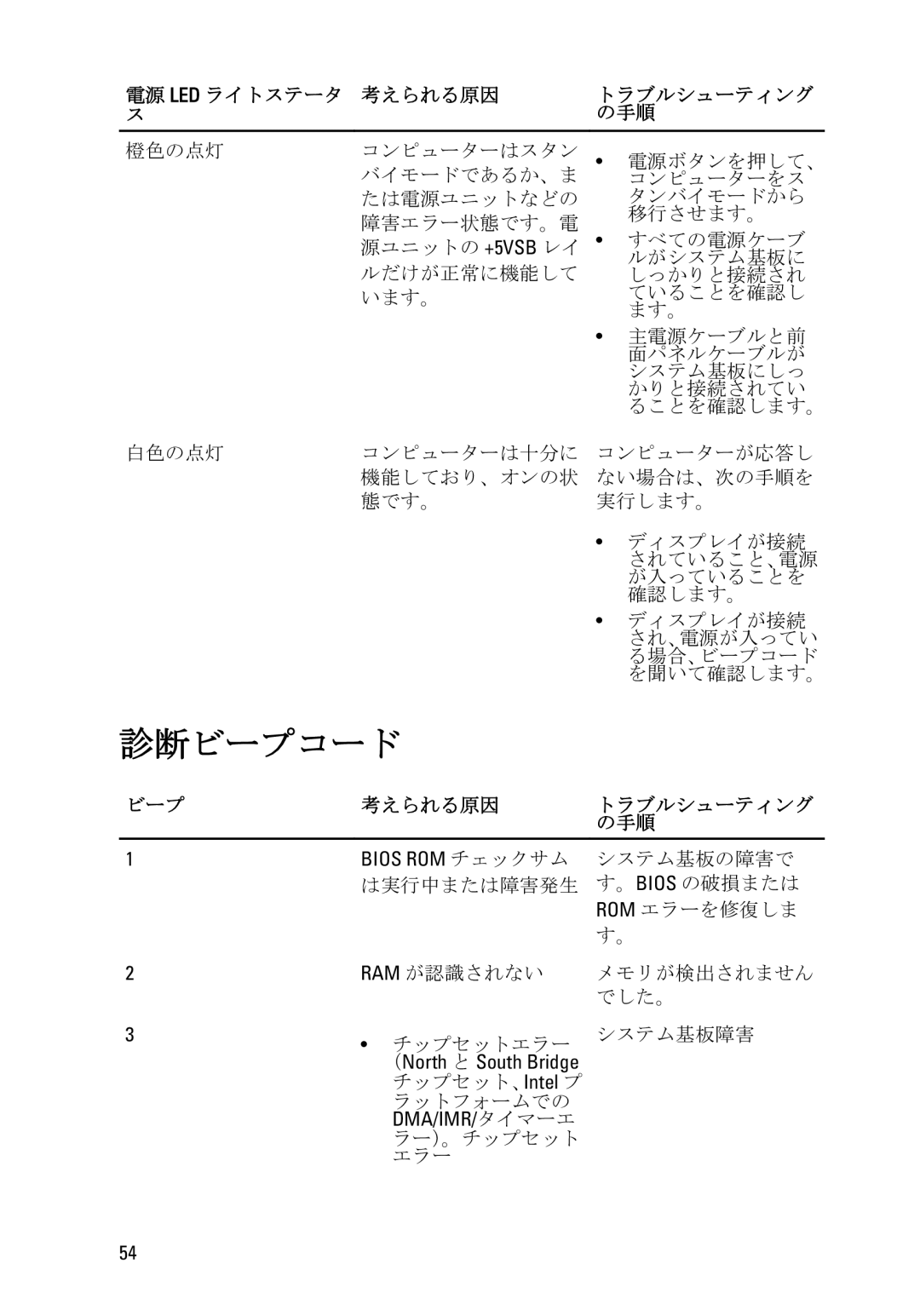 Dell D11D owner manual 診断ビープコード, ビープ 考えられる原因, Bios ROM チェックサム, （North と South Bridge 