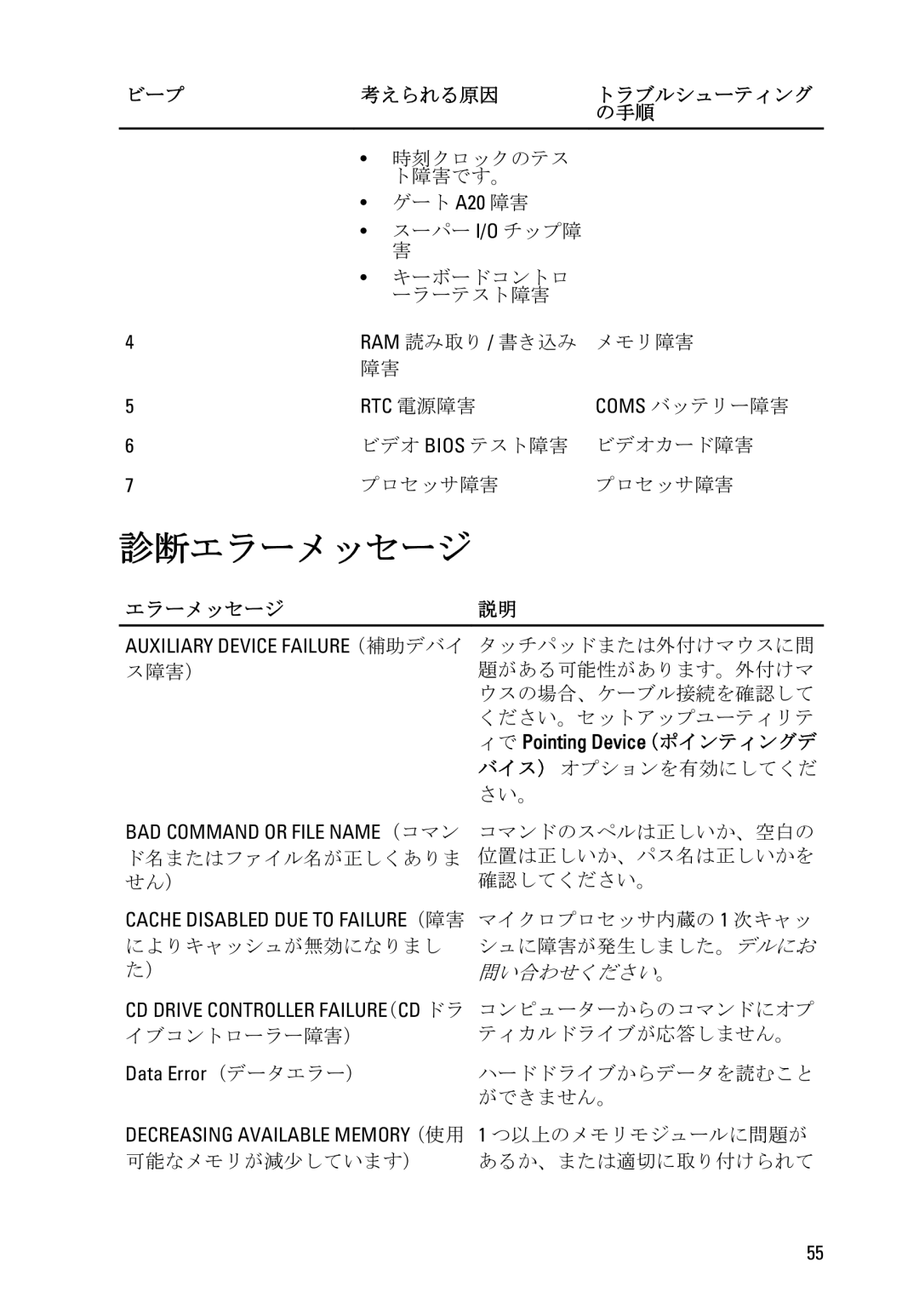 Dell D11D owner manual 診断エラーメッセージ, Rtc 電源障害, Data Error （データエラー） 