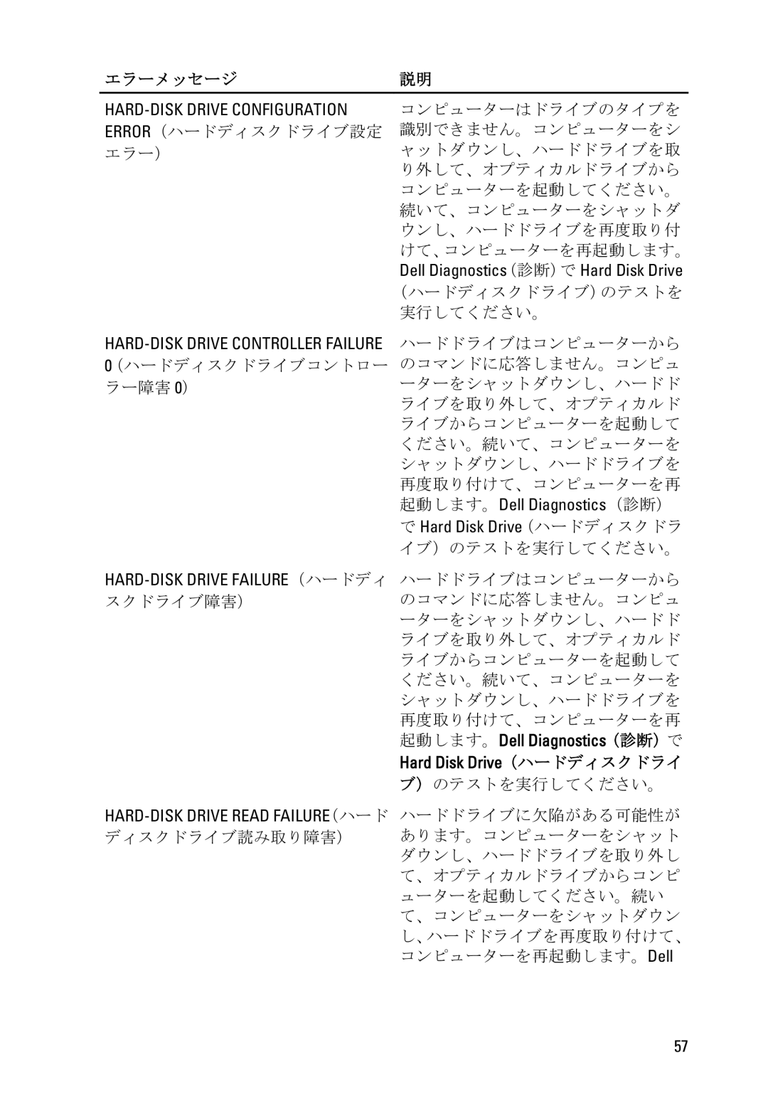 Dell D11D owner manual 起動します。Dell Diagnostics （診断）, HARD-DISK Drive Read FAILURE（ハード ハードドライブに欠陥がある可能性が 