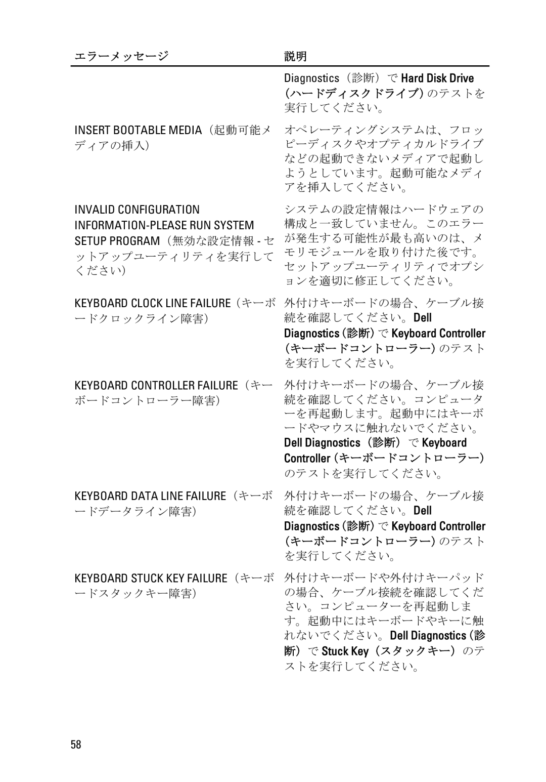 Dell D11D owner manual Keyboard Clock Line FAILURE（キーボ 外付けキーボードの場合、ケーブル接, Keyboard Controller FAILURE（キー 外付けキーボードの場合、ケーブル接 