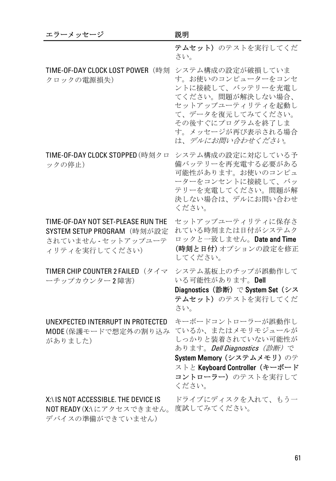 Dell D11D owner manual TIME-OF-DAY Clock STOPPED（時刻クロ システム構成の設定に対応している予, あります。 Dell Diagnostics （診断） で 