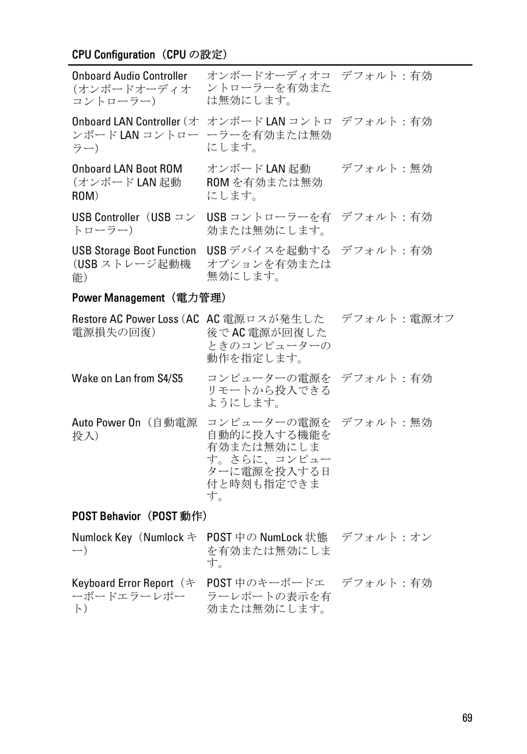 Dell D11D owner manual Onboard Audio Controller, Onboard LAN Controller（オ オンボード LAN コントロ デフォルト：有効, Onboard LAN Boot ROM 