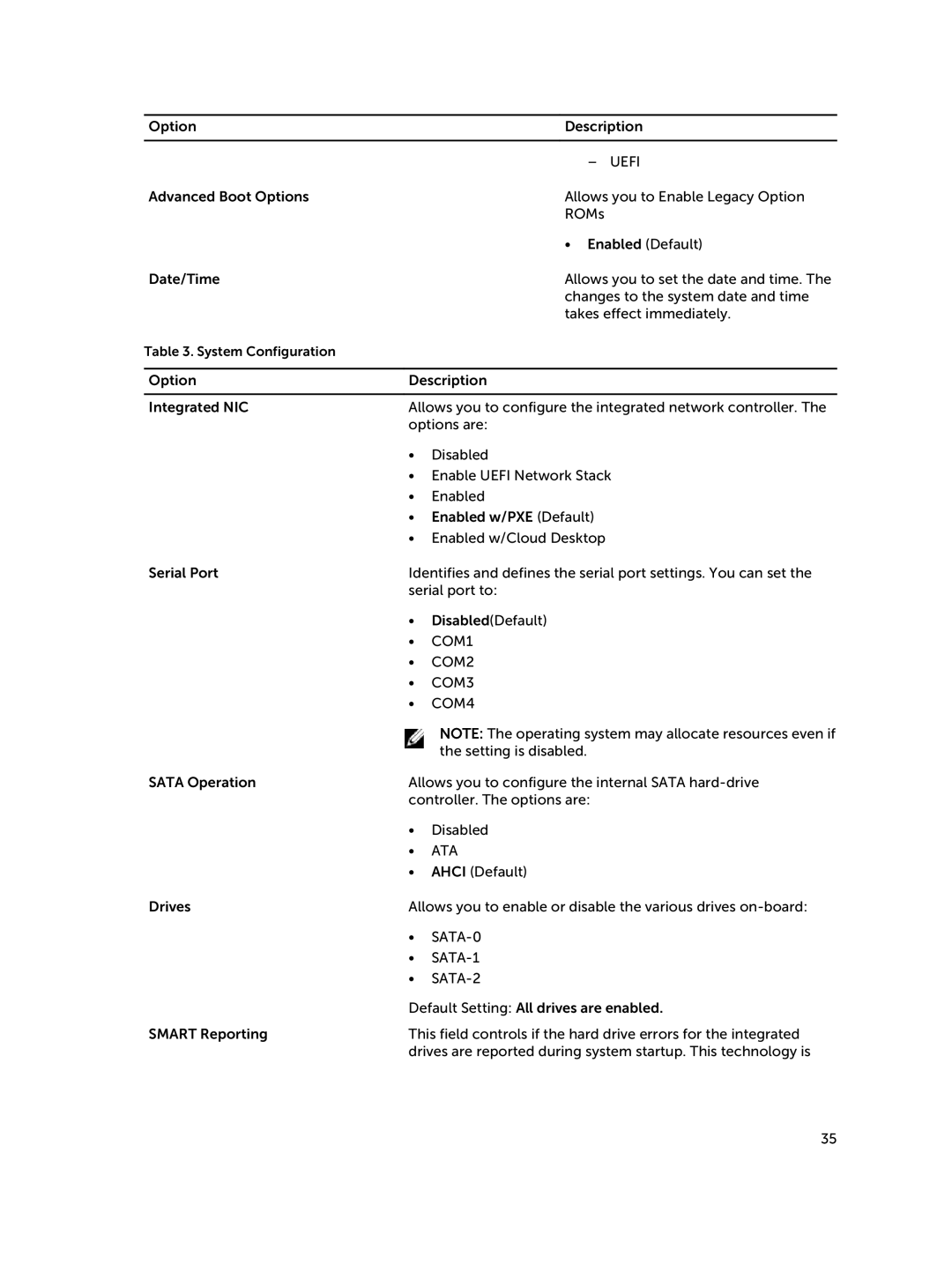 Dell D15M owner manual COM1 