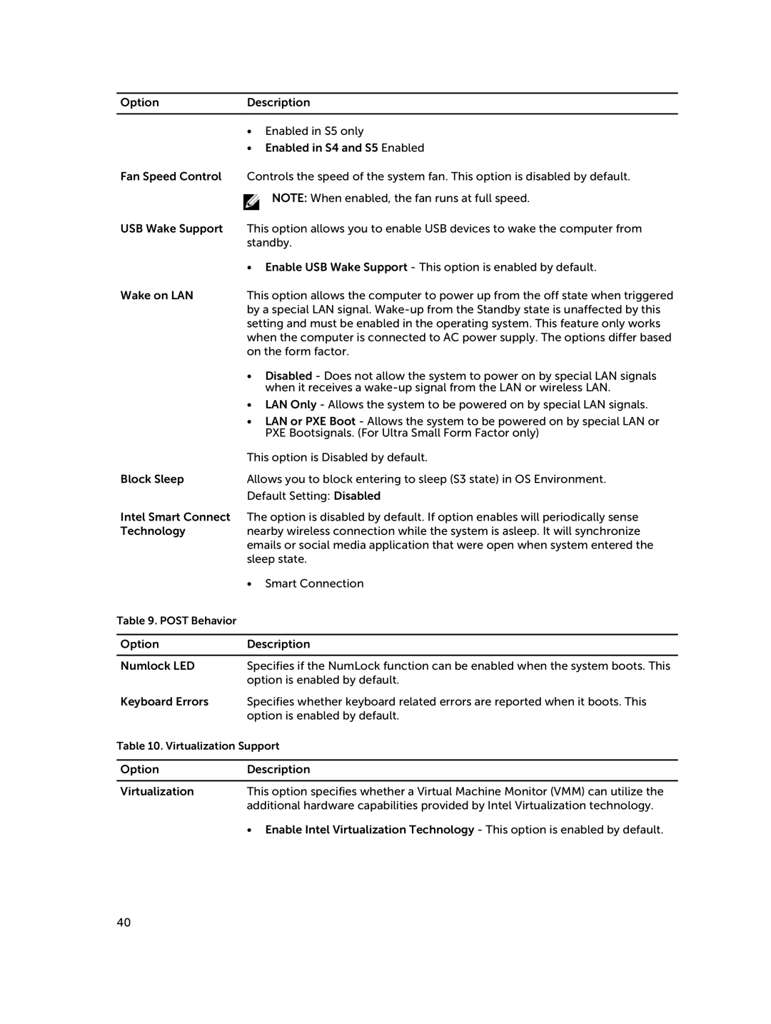 Dell D15M owner manual Post Behavior 