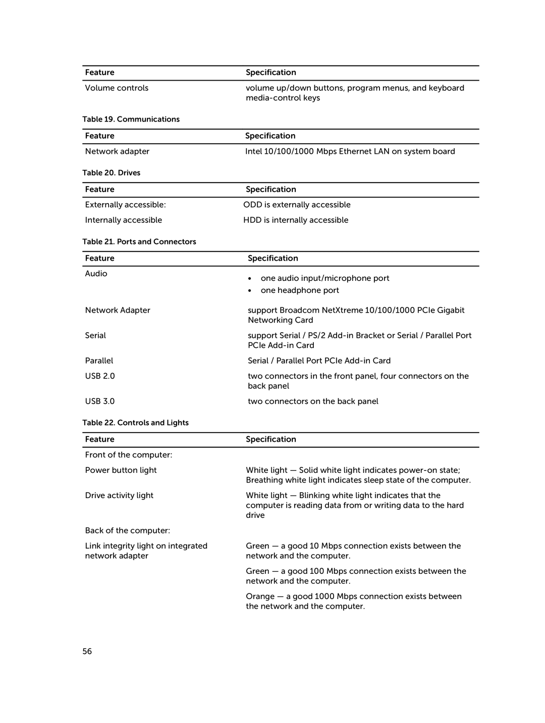 Dell D15M owner manual Communications 