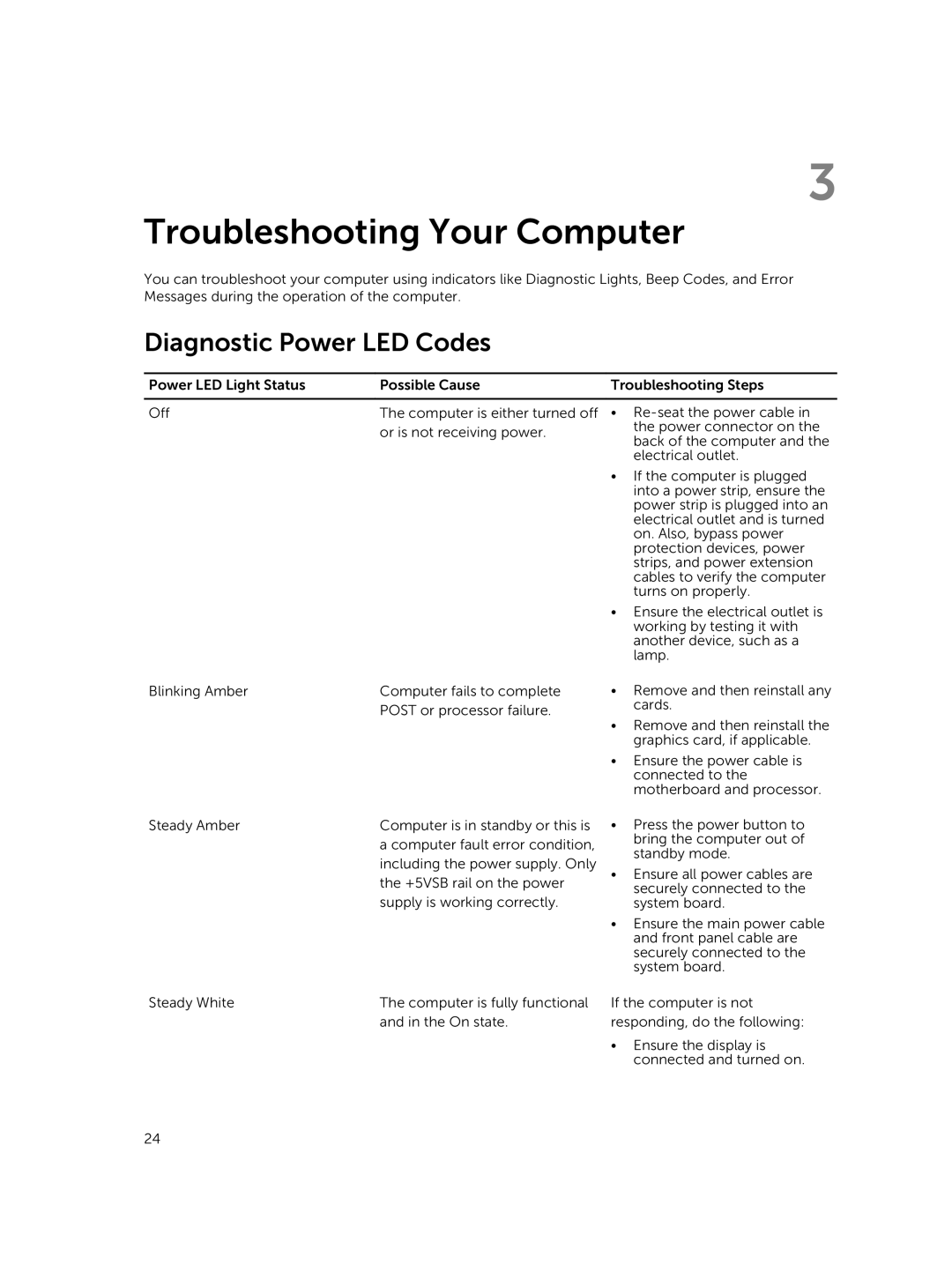 Dell D17M manual Troubleshooting Your Computer, Diagnostic Power LED Codes 