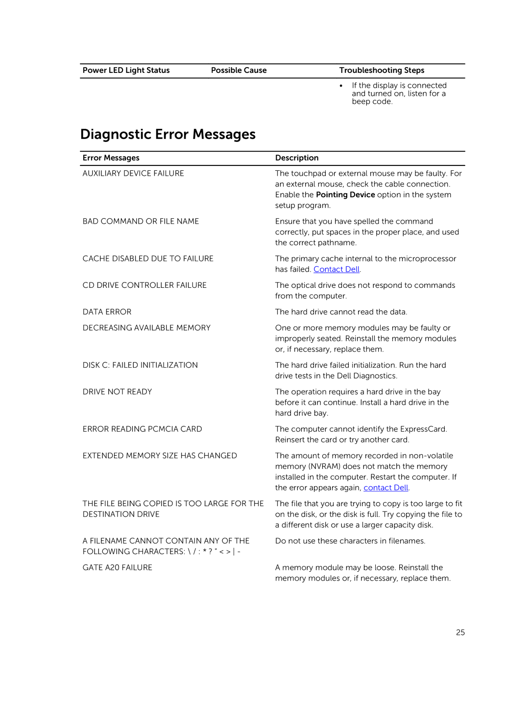 Dell D17M manual Diagnostic Error Messages 