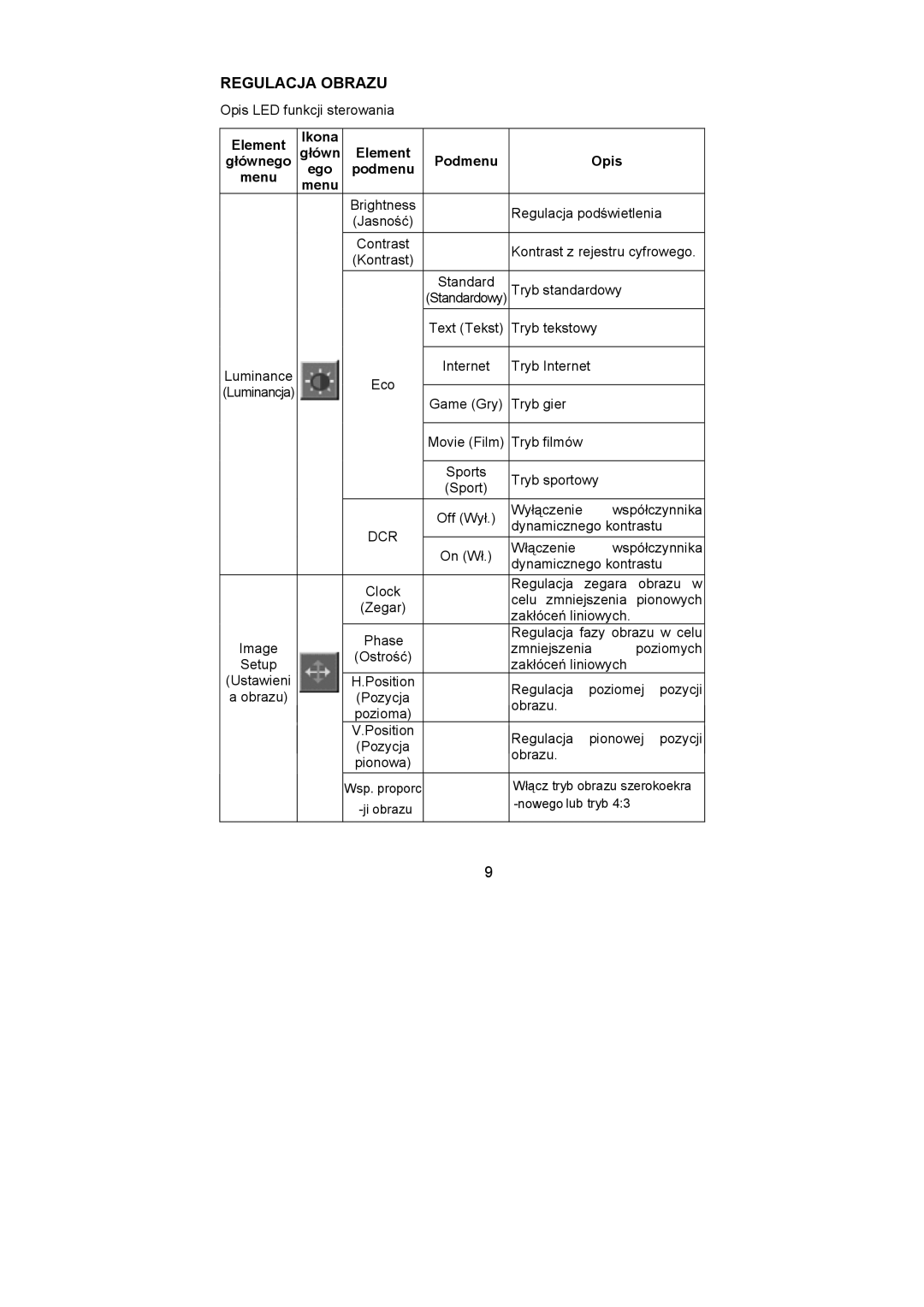 Dell D1901N user manual Regulacja Obrazu, Element Ikona Głównego Podmenu Opis Menu Ego 