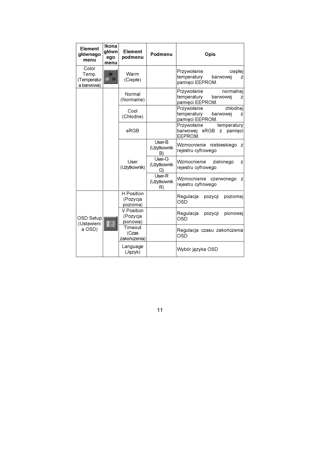 Dell D1901N user manual Eeprom, Osd 