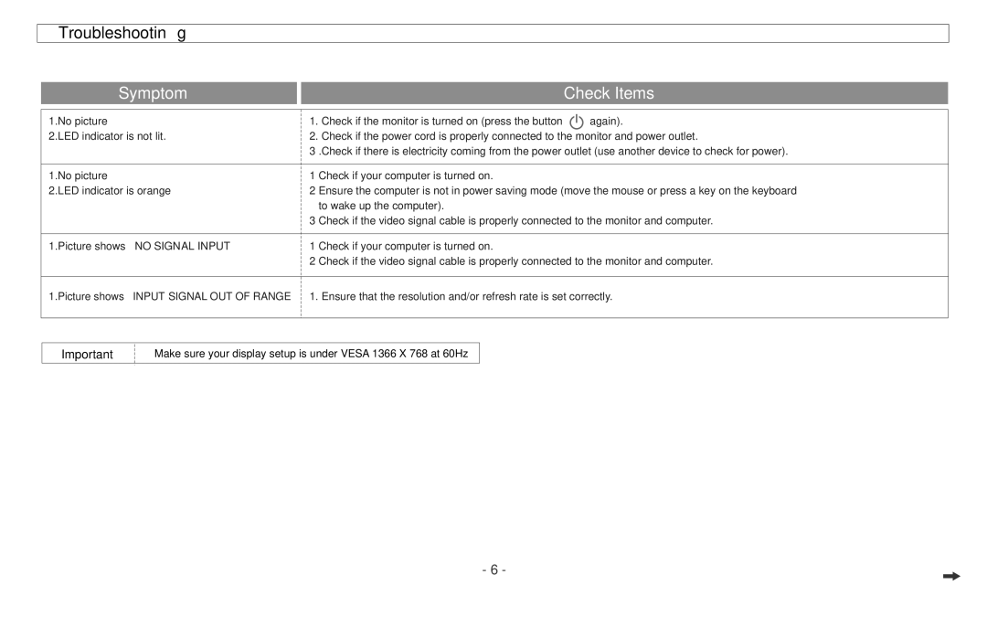 Dell D1920F manual Troubleshooting 