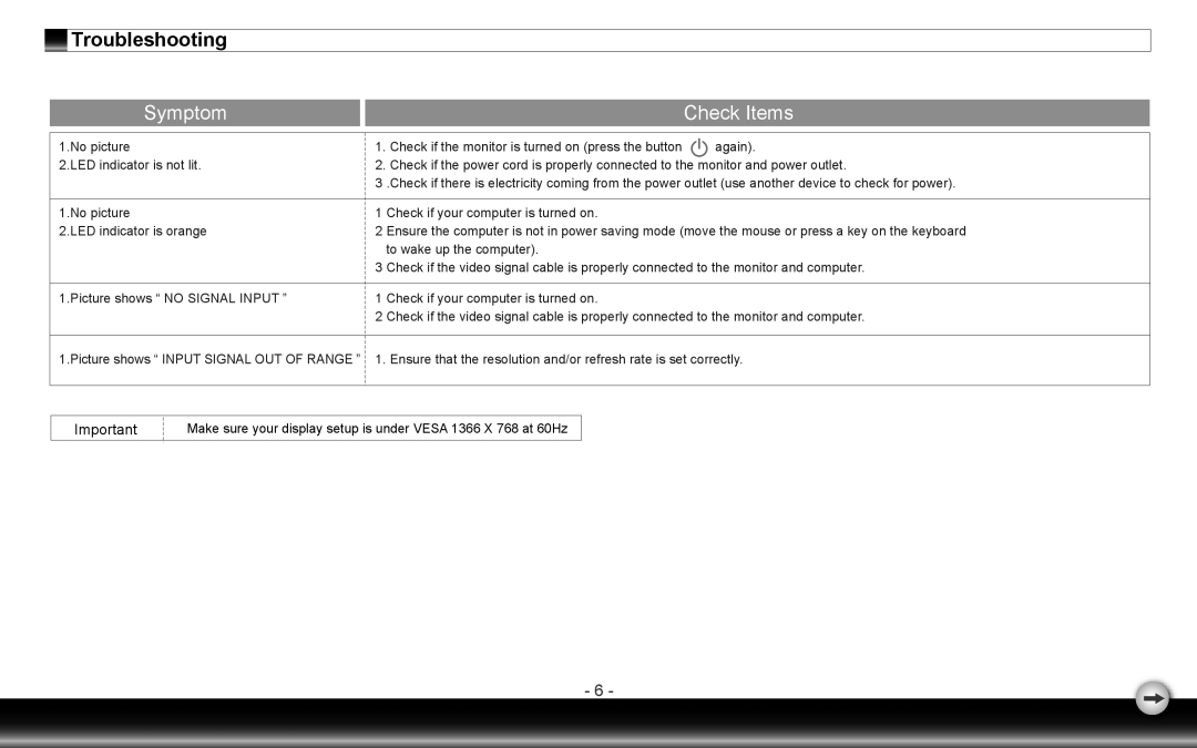 Dell D1920F user manual Troubleshooting 