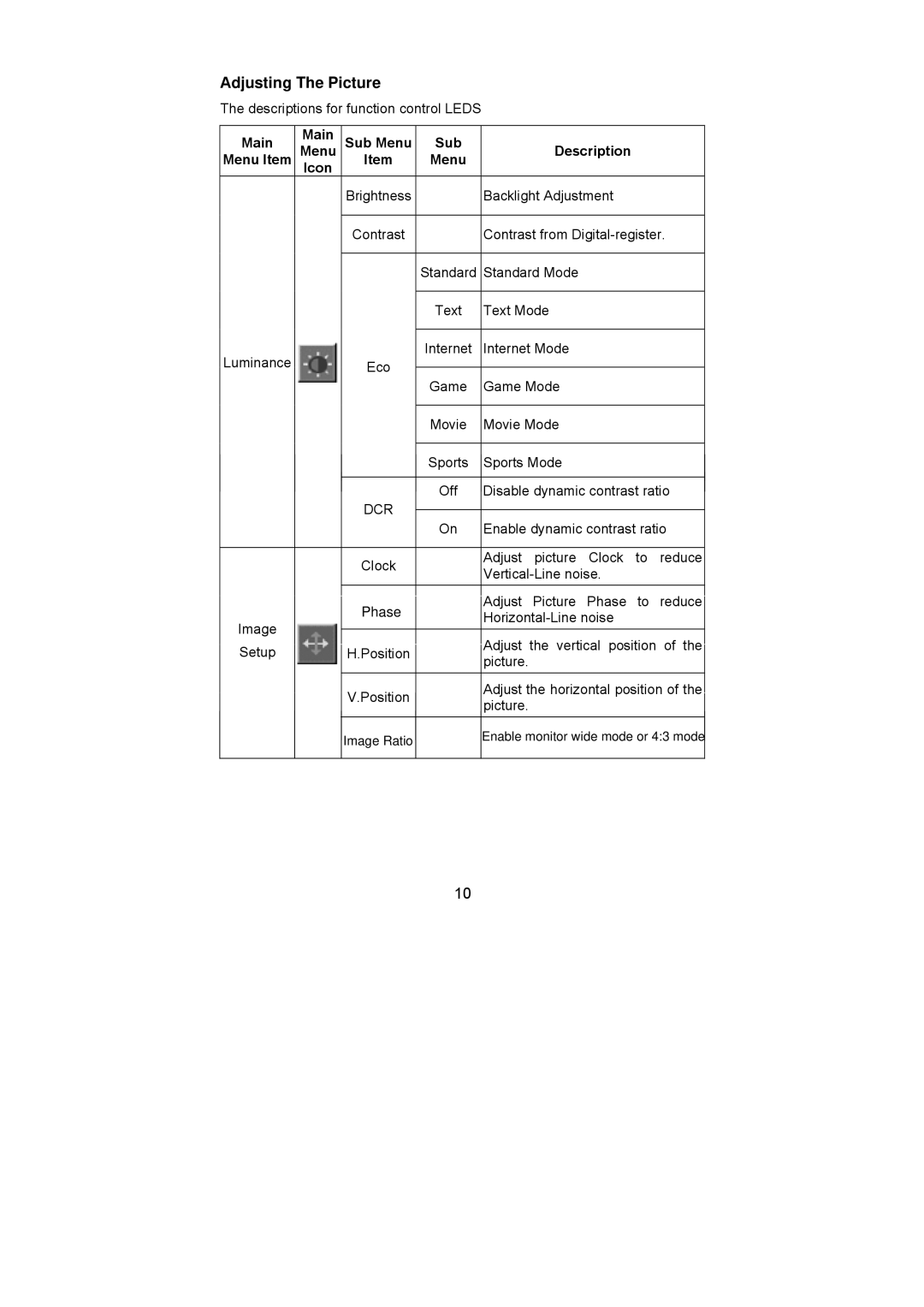 Dell D2201R user manual Adjusting The Picture, Main Sub Menu Menu Item Description Icon 