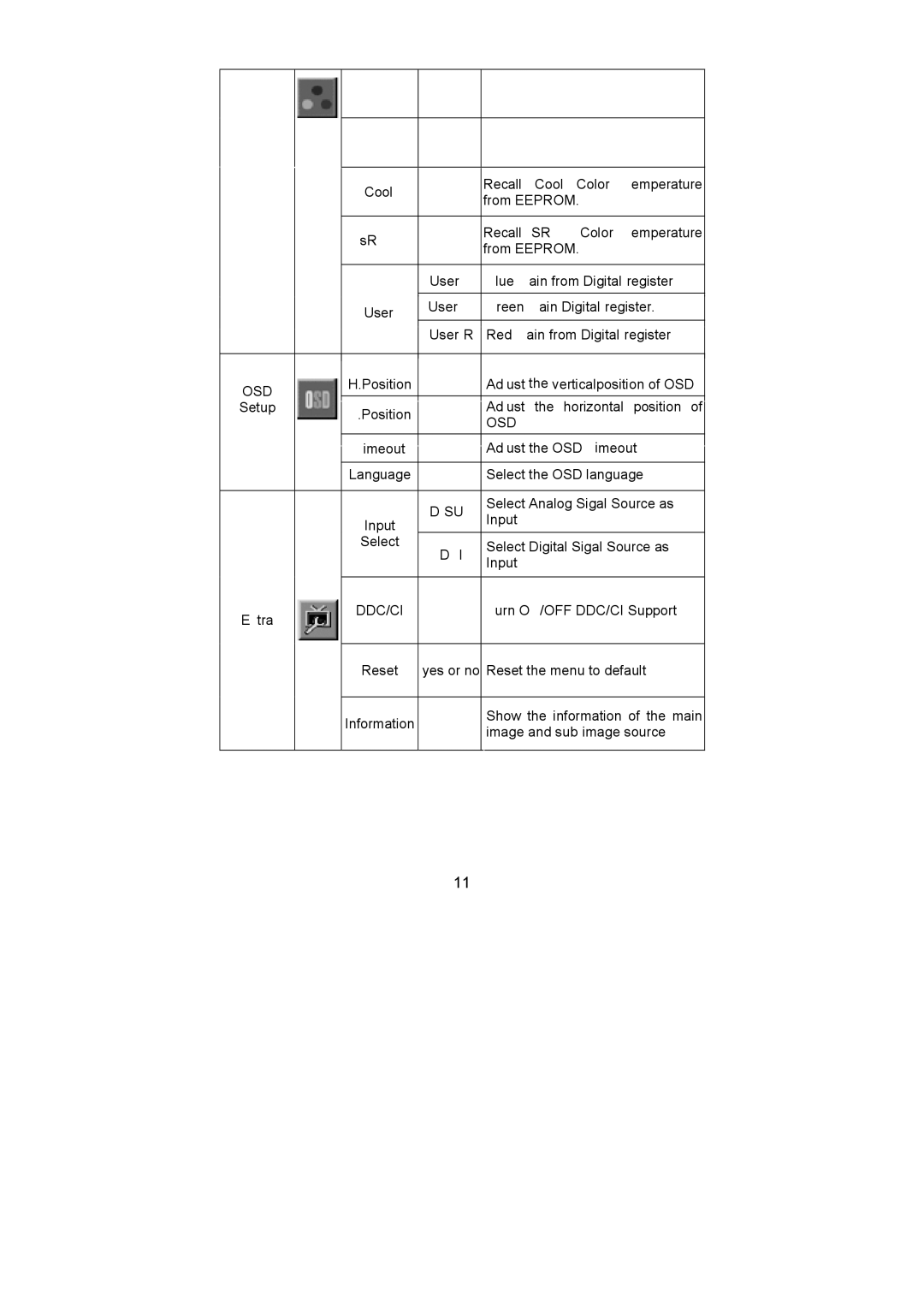 Dell D2201R user manual Osd, Dvi 