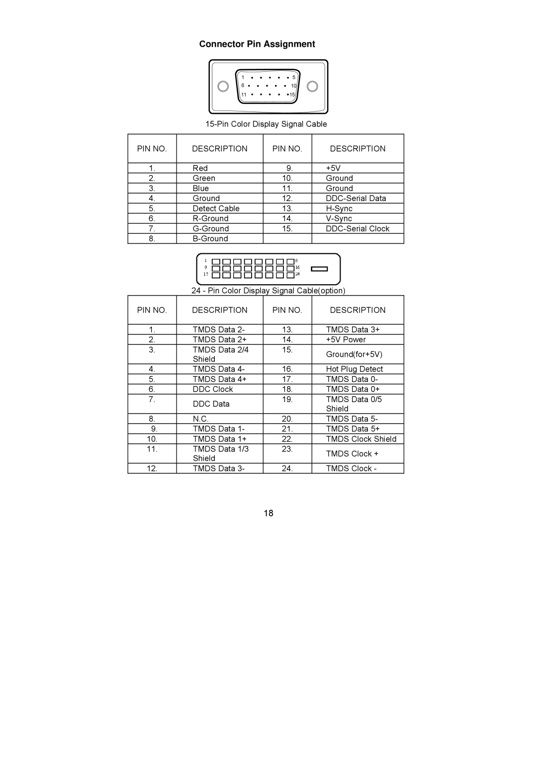 Dell D2201R user manual Connector Pin Assignment, PIN no Description 