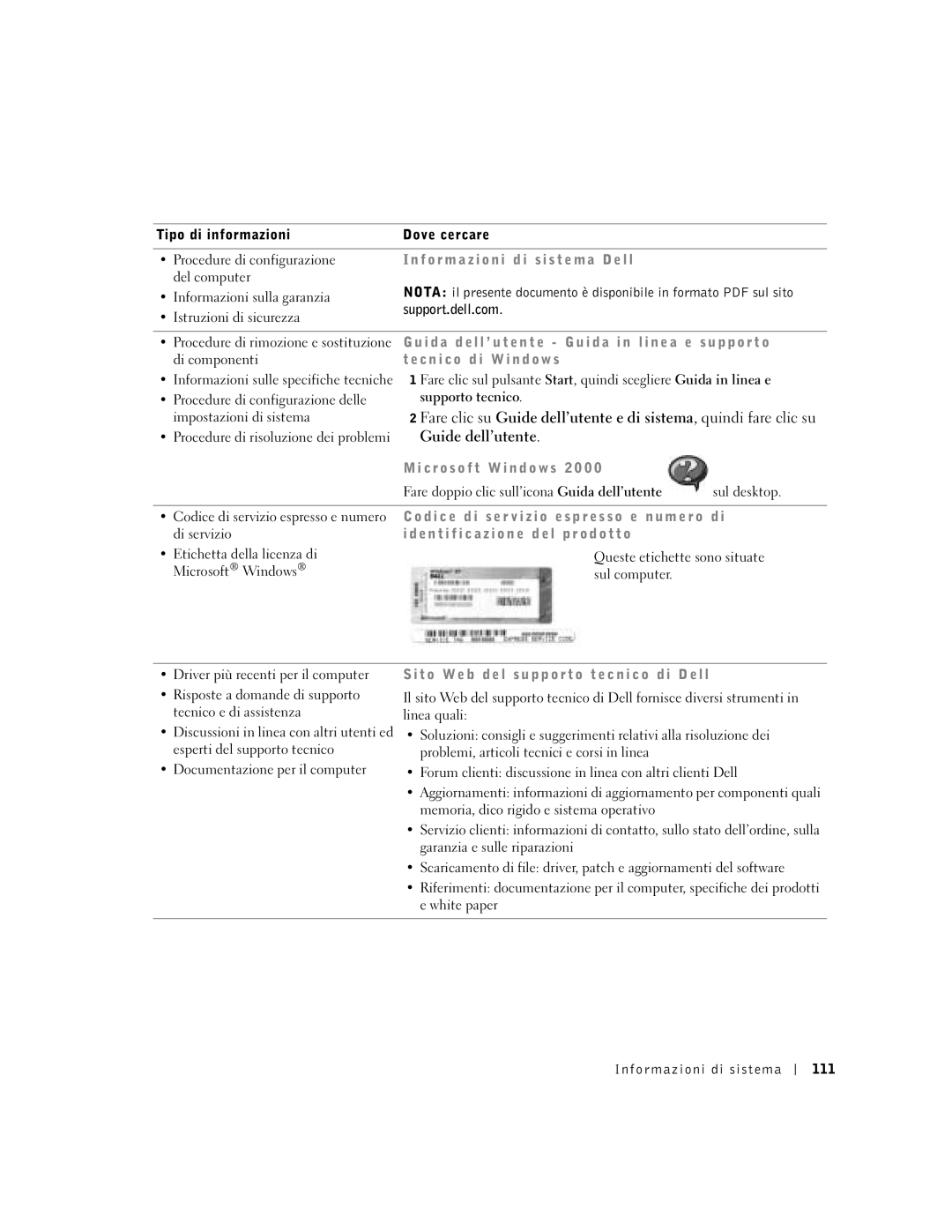 Dell D400 manual F o r m a z i o n i d i s i s t e m a D e l l, U p p o r t o, Di componenti, C n i c o d i W i n d o w s 