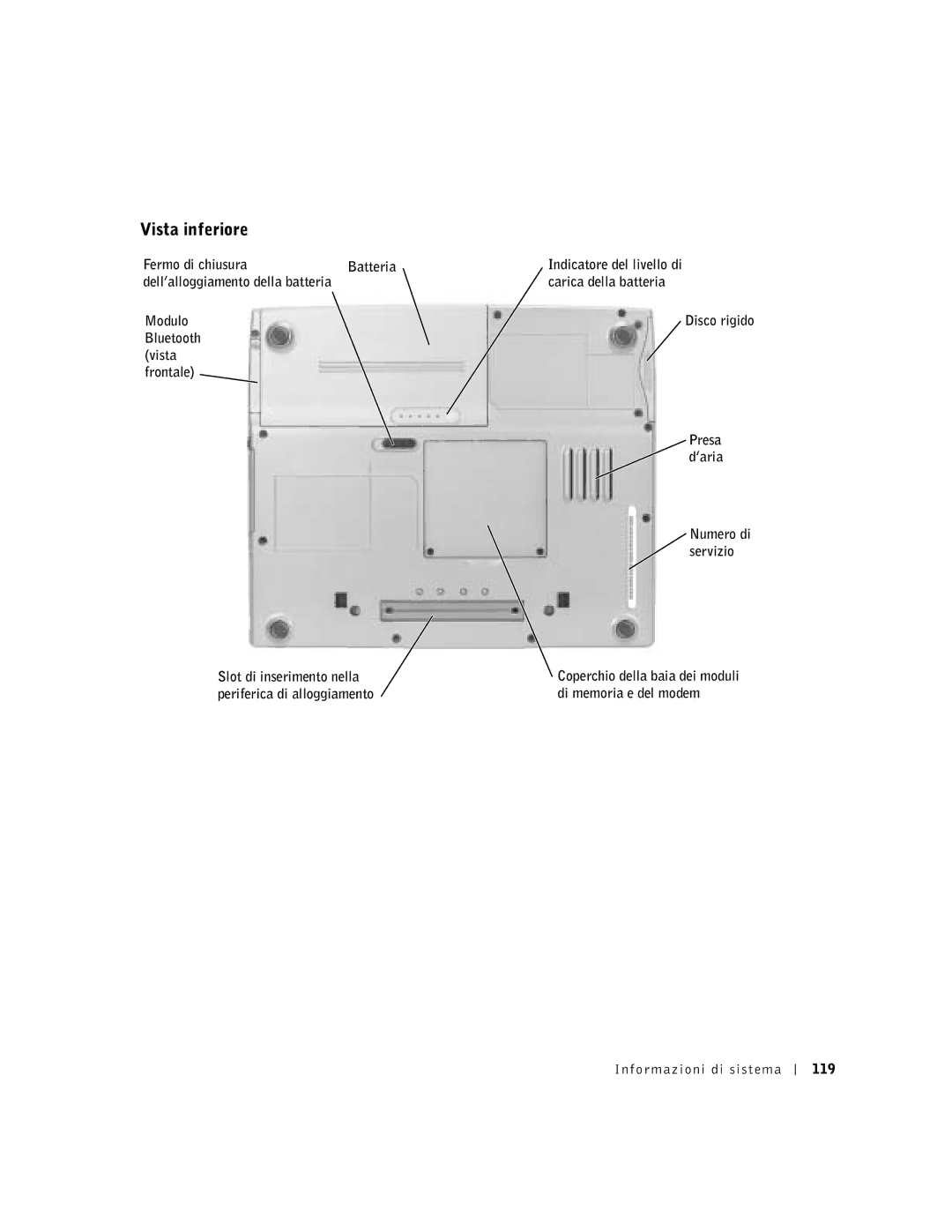 Dell D400 manual Vista inferiore, Fermo di chiusura Batteria, Modulo Bluetooth Vista Frontale, Informazioni di sistema 119 