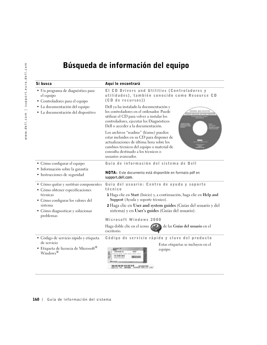 Dell D400 manual Búsqueda de información del equipo, D e r e c u r s o s, L l, P o r t e, C n i c o 