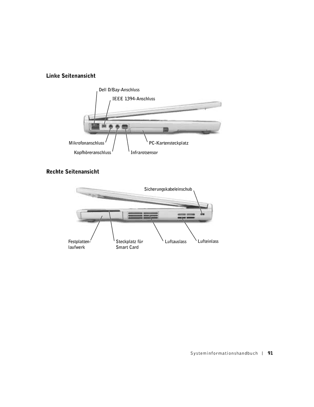 Dell D400 manual Linke Seitenansicht, Rechte Seitenansicht, Laufwerk Smart Card Systeminfor mationshandbuch 