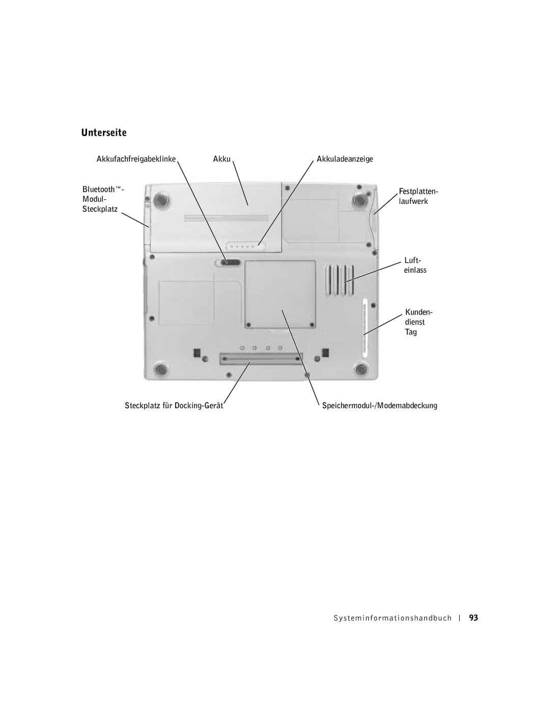 Dell D400 manual Unterseite, Speichermodul-/Modemabdeckung Systeminfor mationshandbuch 