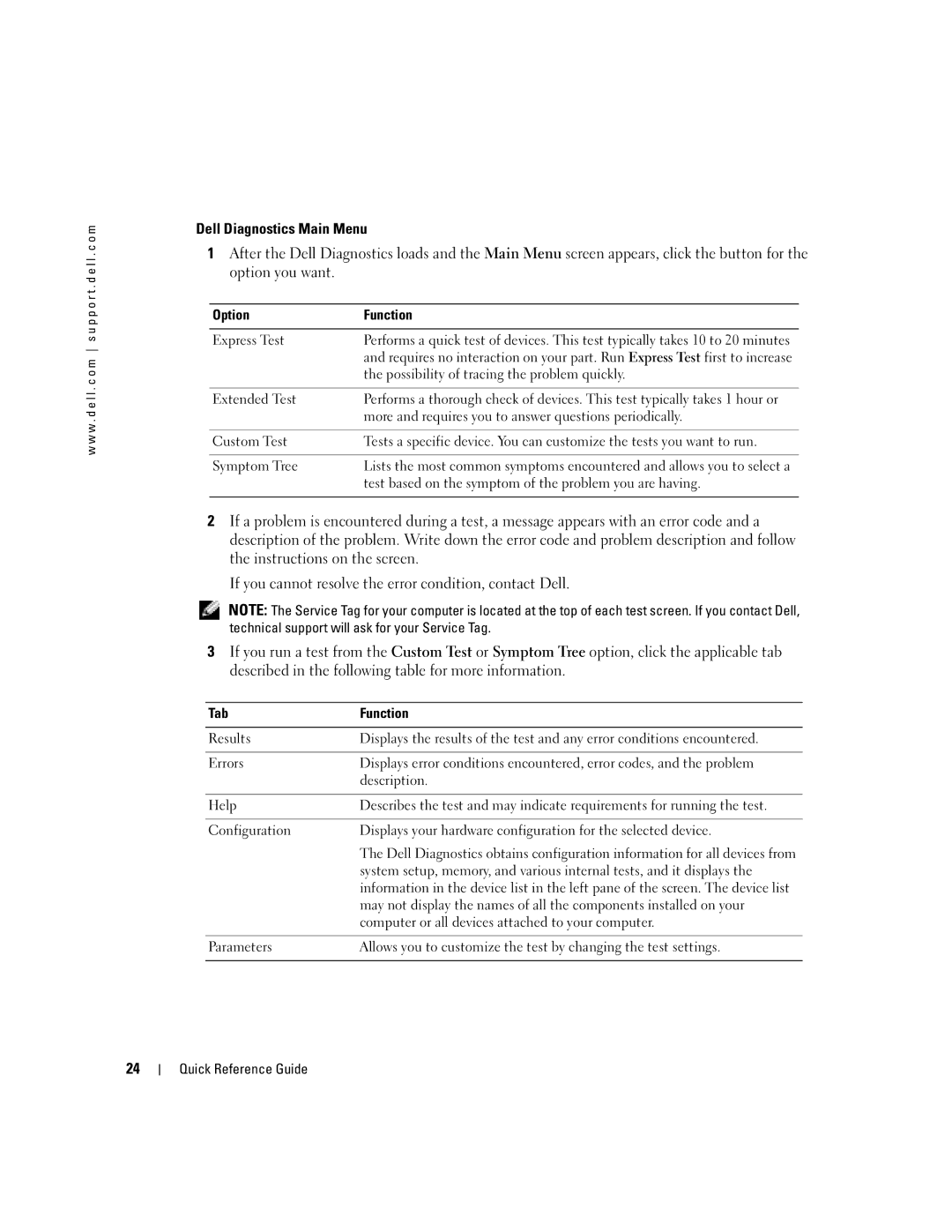 Dell D410 manual Option Function, Tab Function 