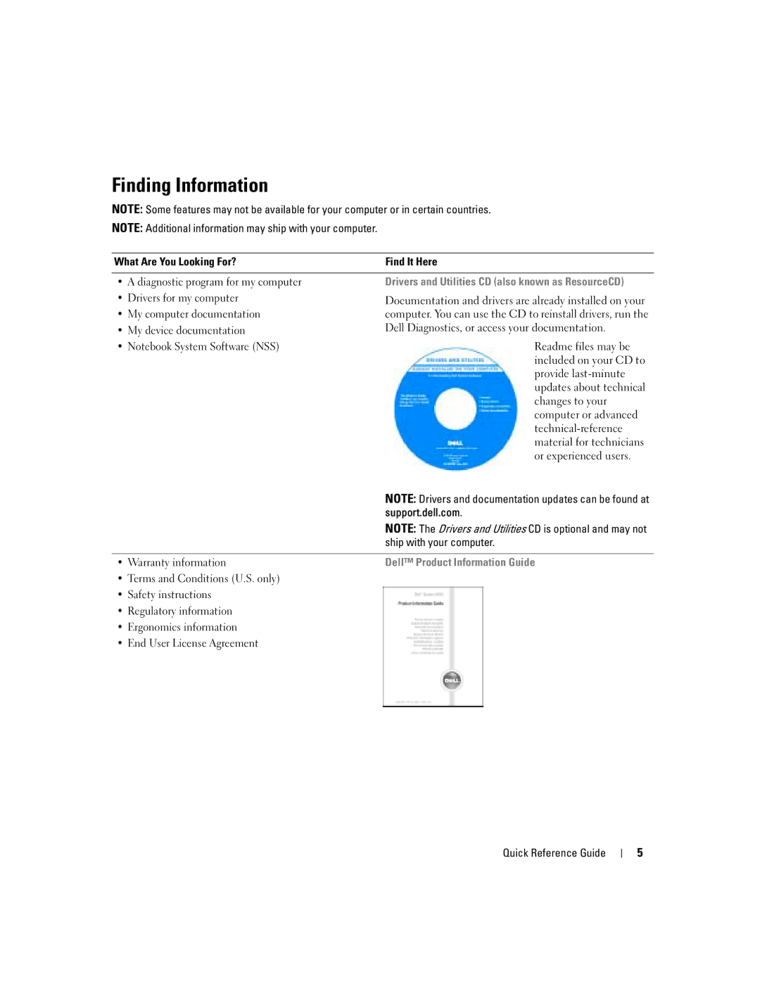 Dell D410 manual Finding Information, Dell Product Information Guide 