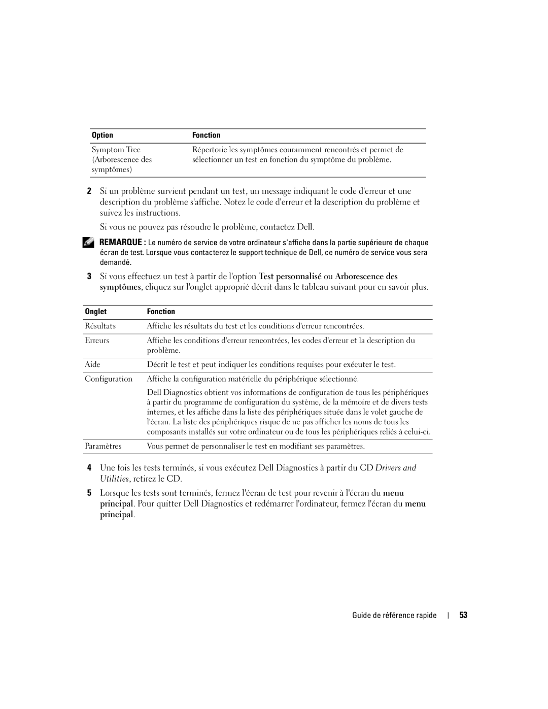 Dell D410 manual Onglet Fonction 