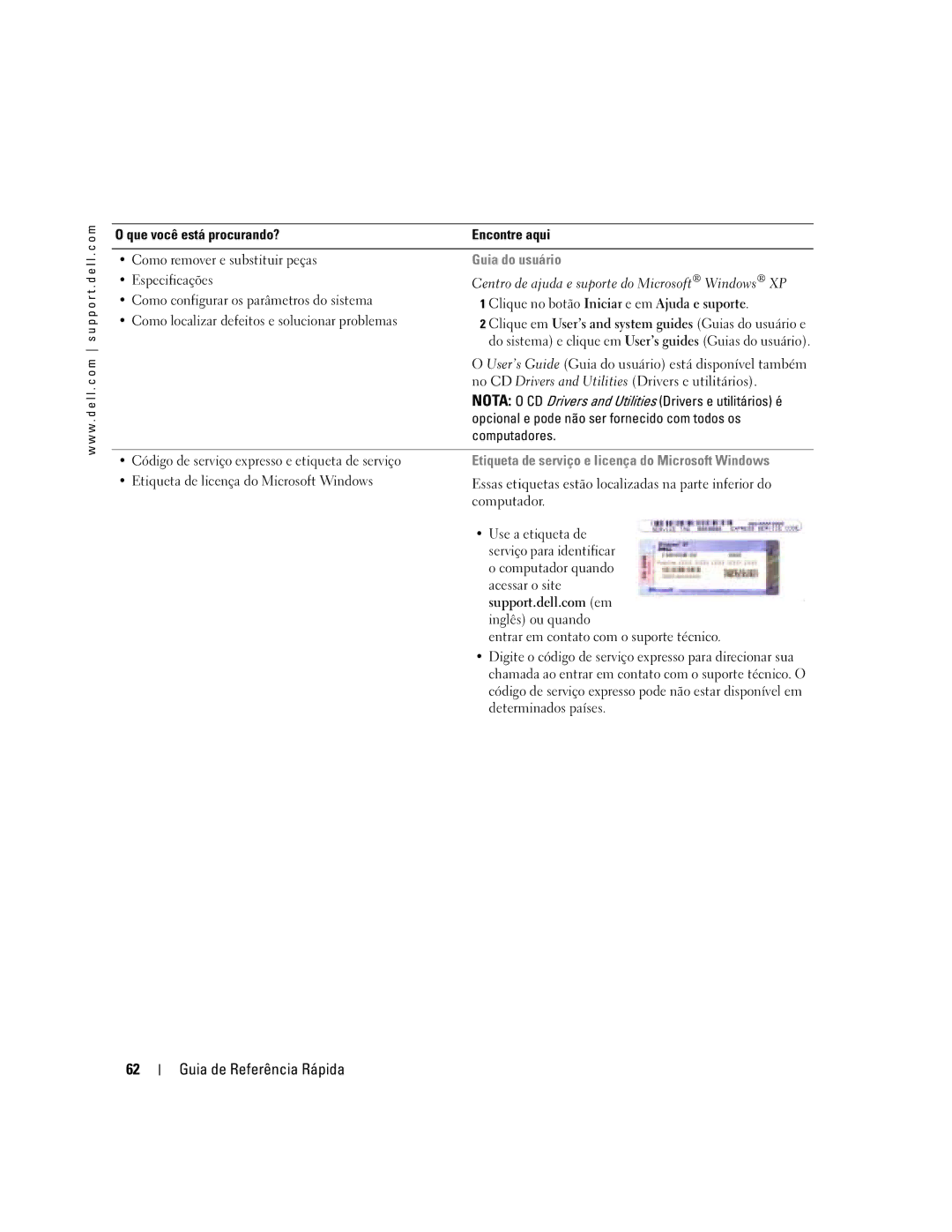 Dell D410 manual Guia do usuário, Etiqueta de serviço e licença do Microsoft Windows 