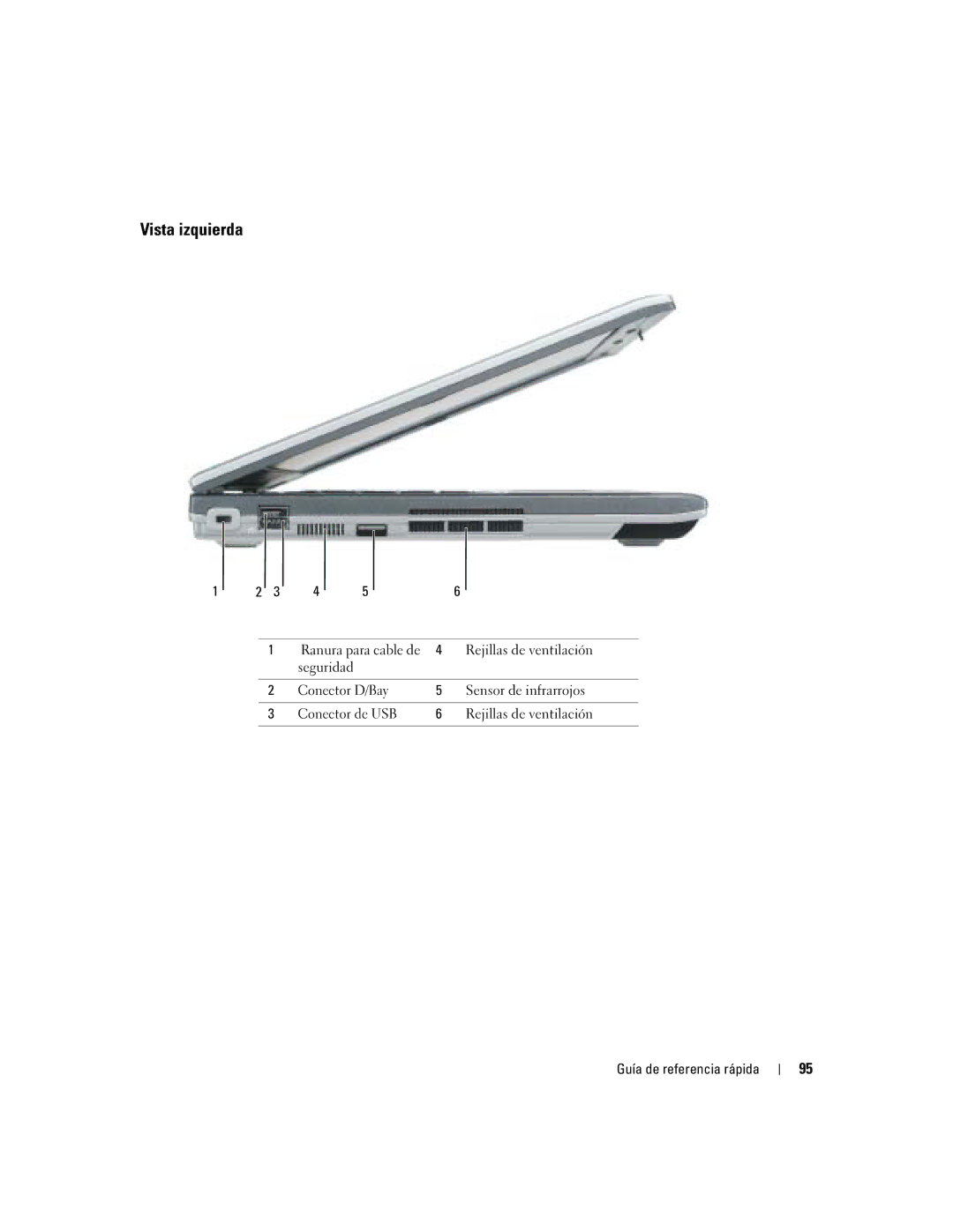 Dell D410 manual Vista izquierda, Conector de USB 