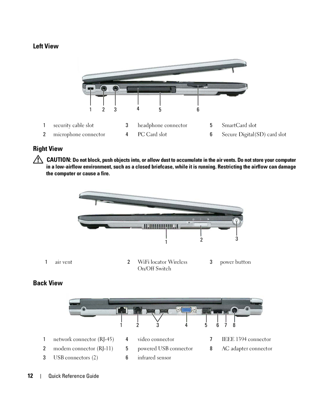 Dell D420 manual Left View, Right View, Back View 