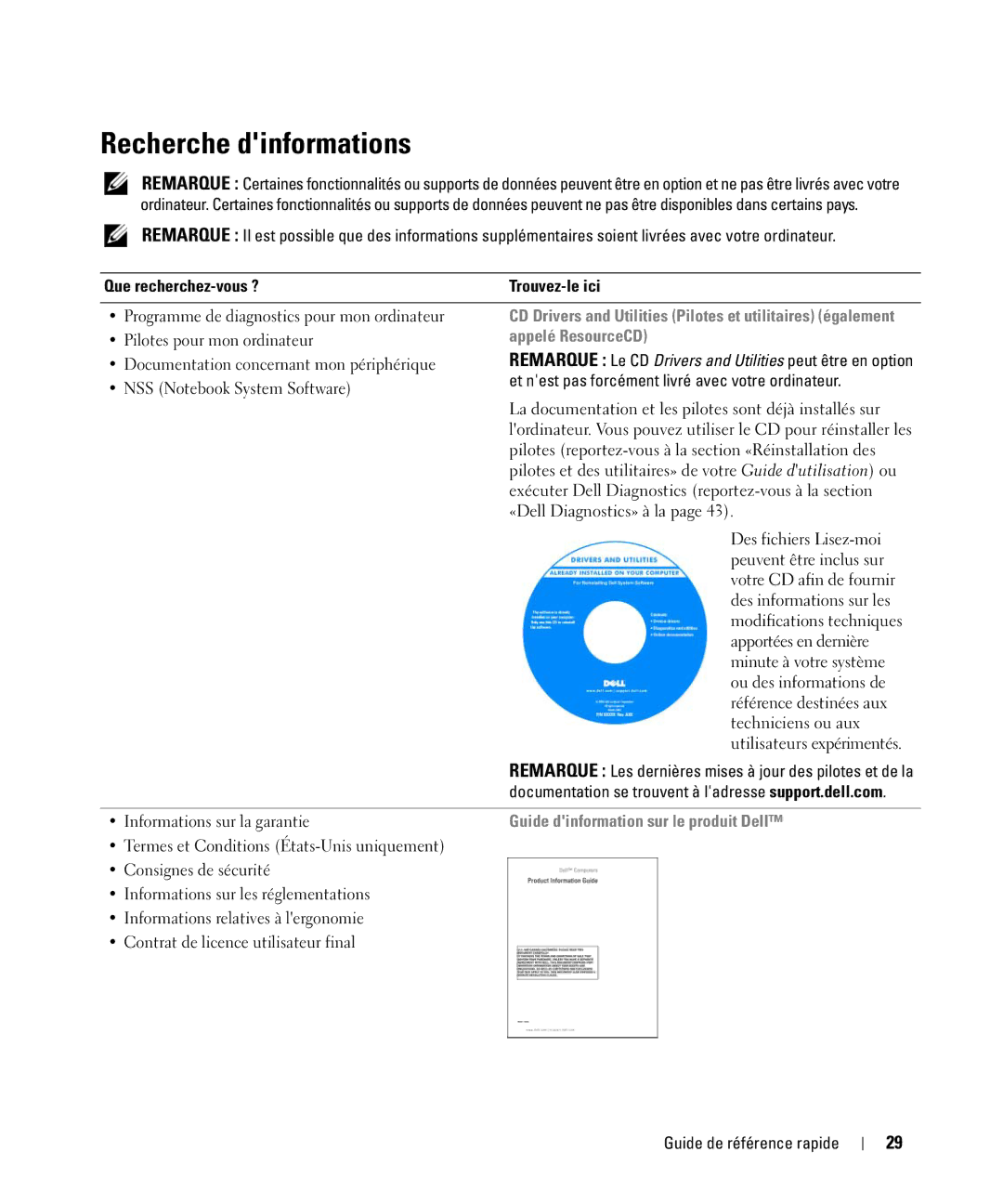 Dell D420 manual Recherche dinformations, Que recherchez-vous ? Trouvez-le ici, Appelé ResourceCD 