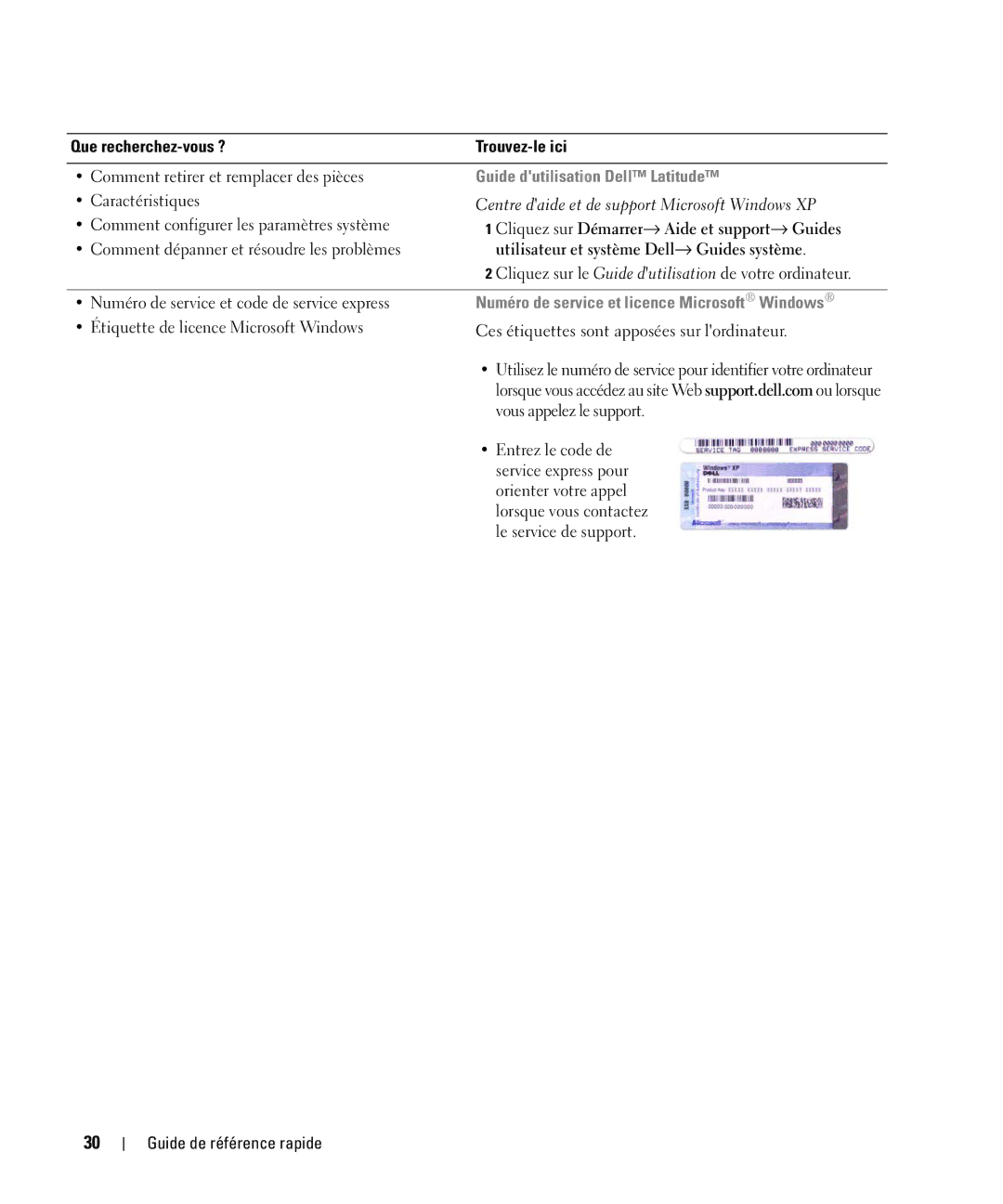 Dell D420 manual Guide dutilisation Dell Latitude, Numéro de service et licence Microsoft Windows 