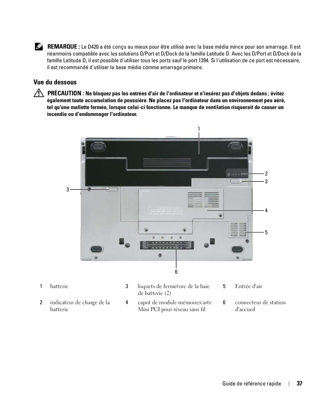 Dell D420 manual Vue du dessous 