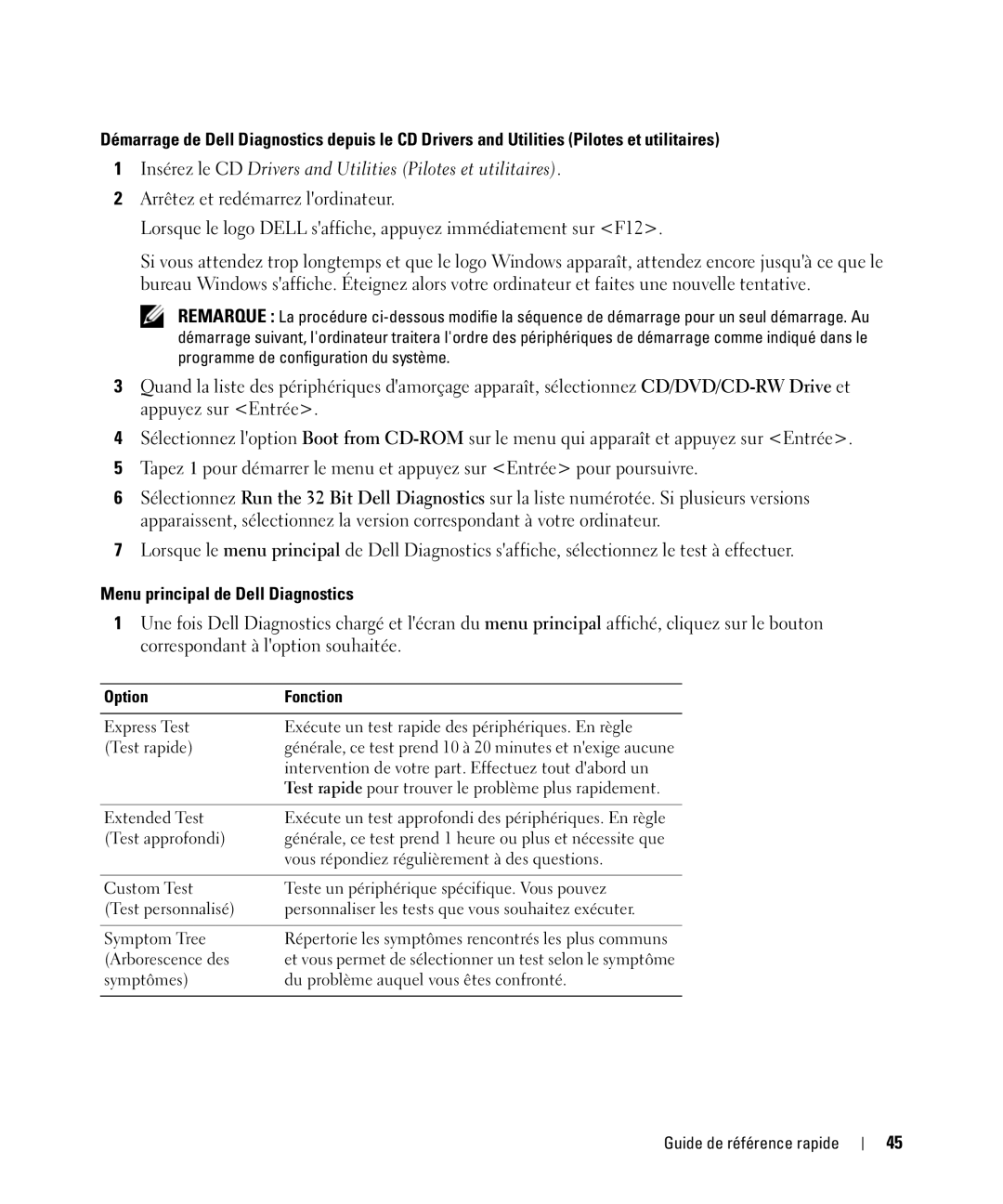 Dell D420 manual Menu principal de Dell Diagnostics, Option Fonction 