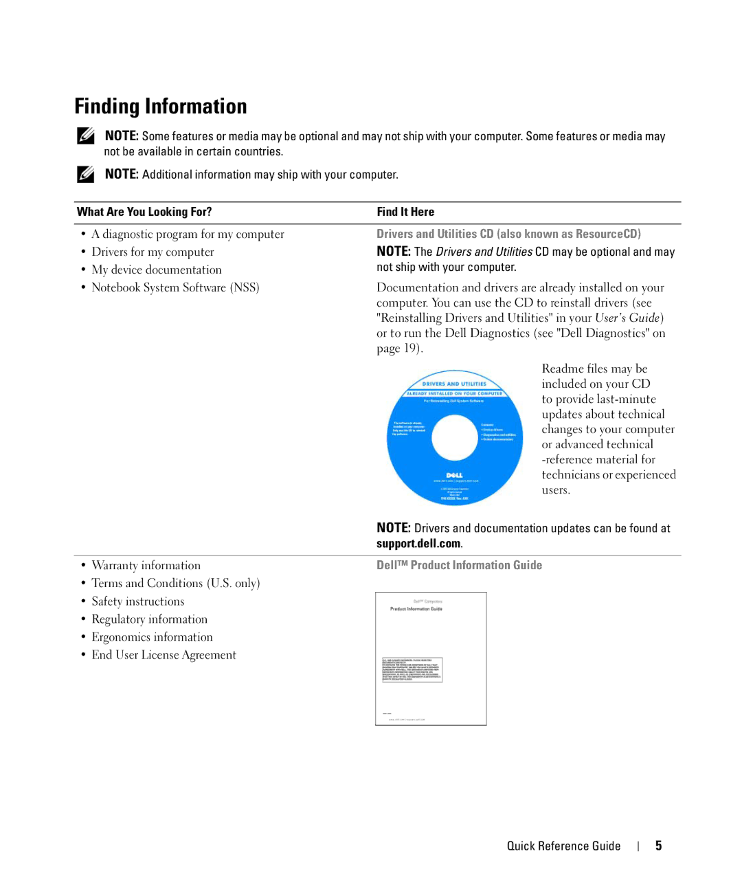 Dell D420 Finding Information, What Are You Looking For? Find It Here, Support.dell.com, Dell Product Information Guide 