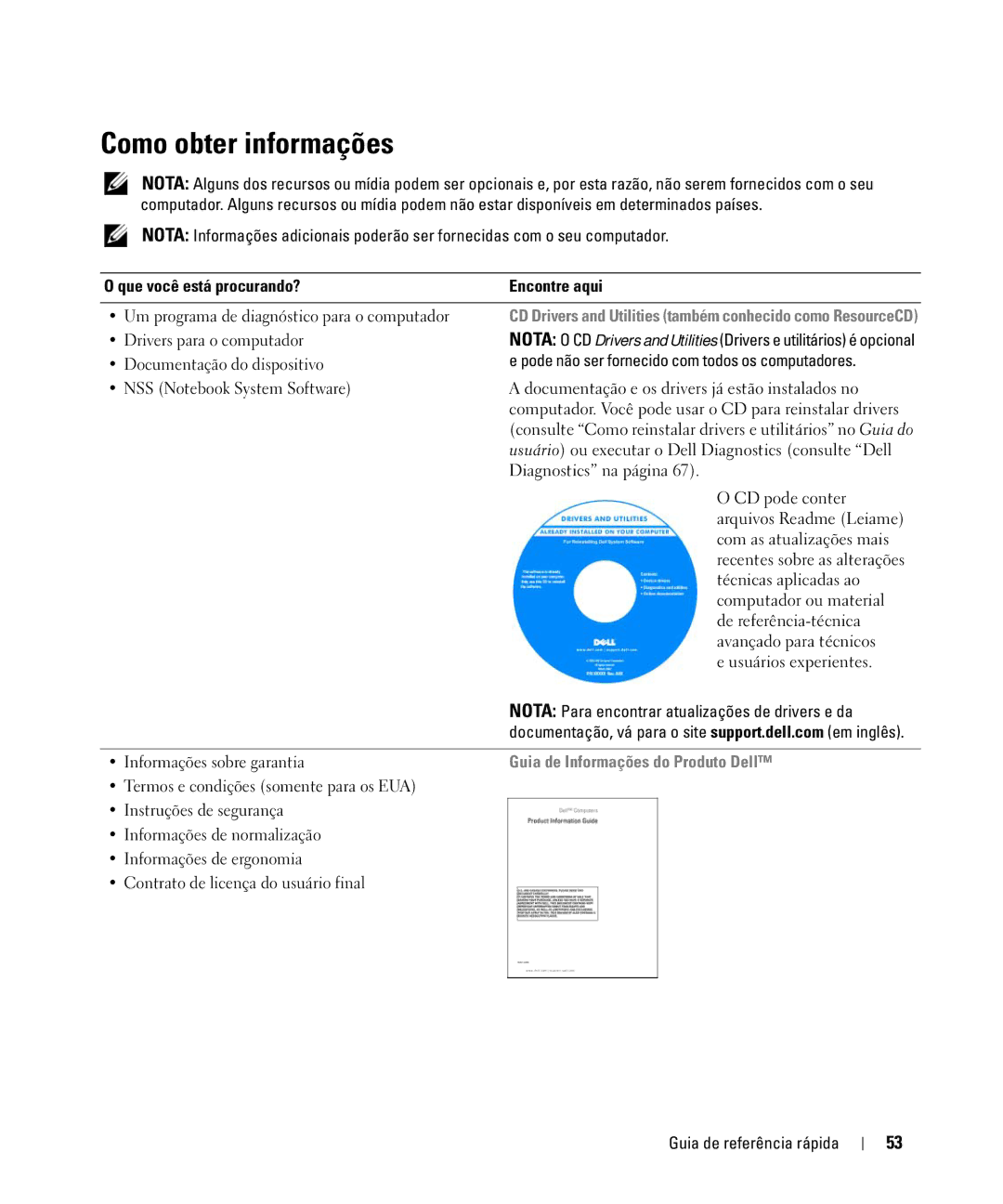 Dell D420 manual Como obter informações, Que você está procurando? Encontre aqui, Guia de Informações do Produto Dell 