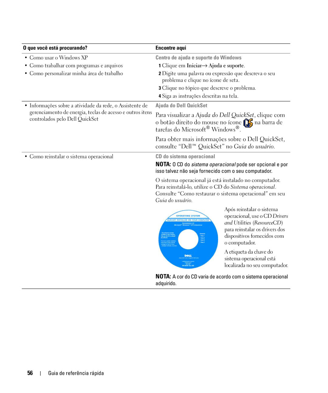 Dell D420 manual Ajuda do Dell QuickSet, CD do sistema operacional, Isso talvez não seja fornecido com o seu computador 