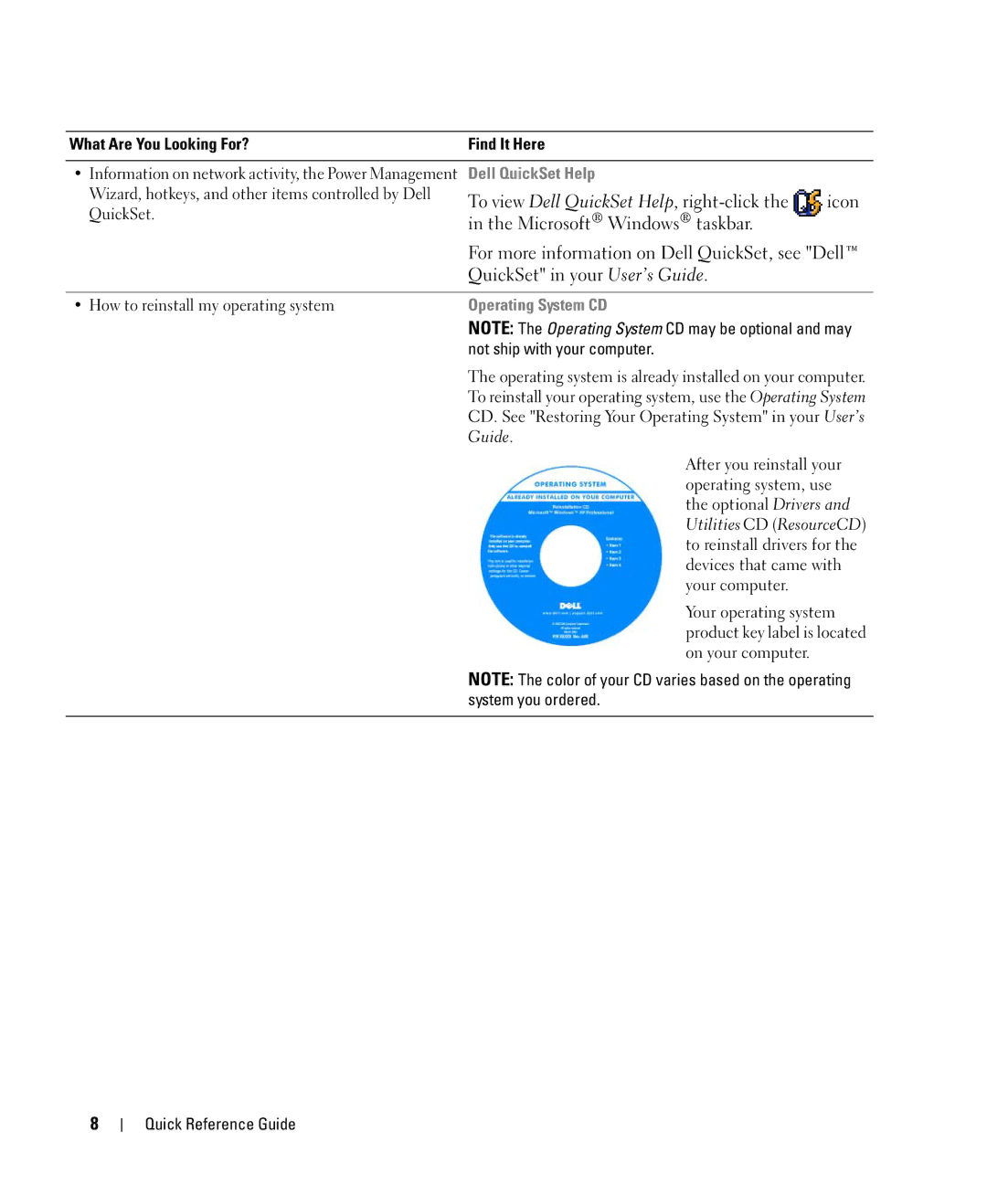 Dell D420 manual Dell QuickSet Help, Operating System CD 