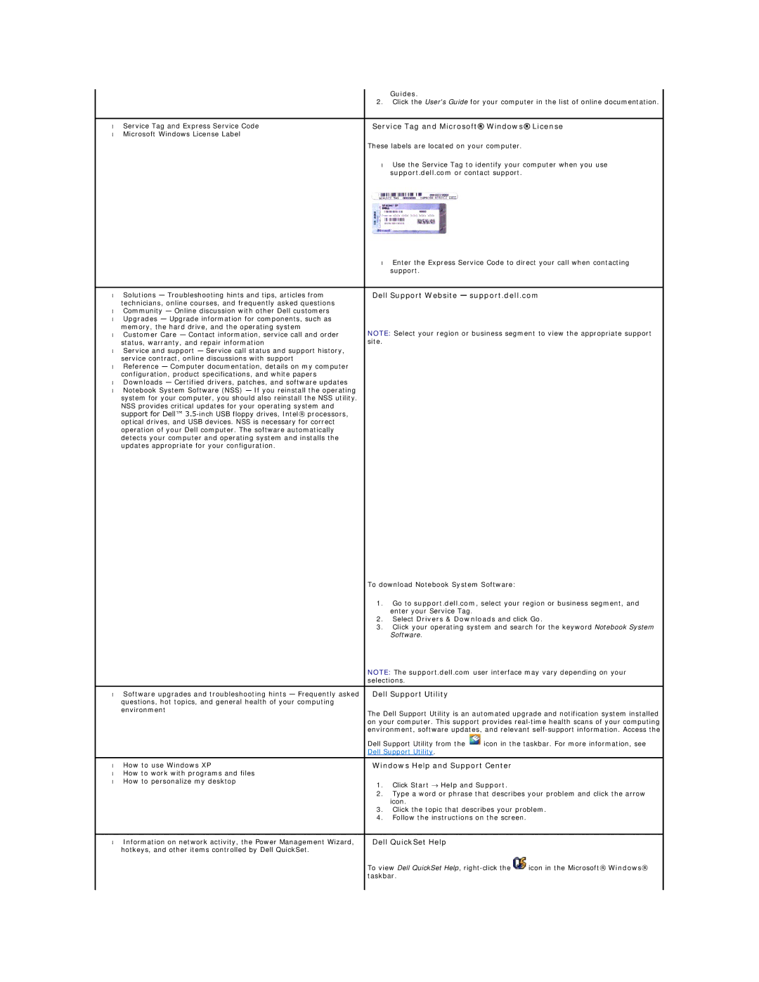 Dell D420 specifications Guides, Service Tag and Microsoft Windows License, Dell Support Website support.dell.com 