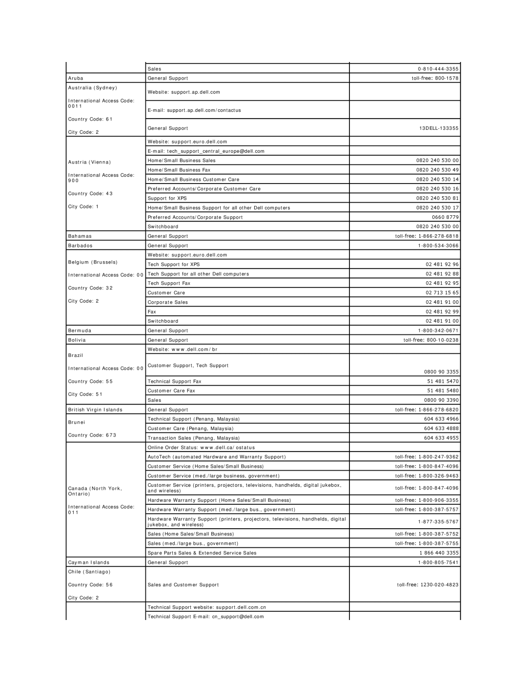 Dell D420 Aruba, Australia Sydney, 0011, Website support.euro.dell.com, Austria Vienna, 900, Bahamas, Barbados, Bermuda 