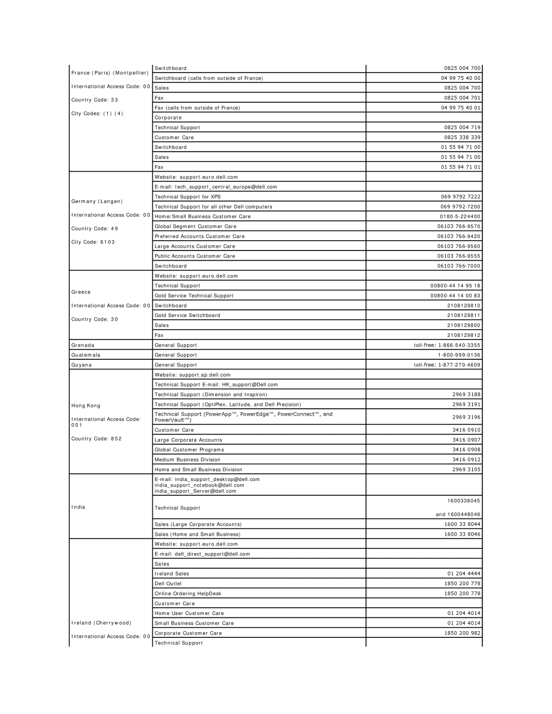 Dell D420 France Paris Montpellier, Corporate, Germany Langen, Greece, Grenada, Guatemala, Guyana, Hong Kong, 001, India 