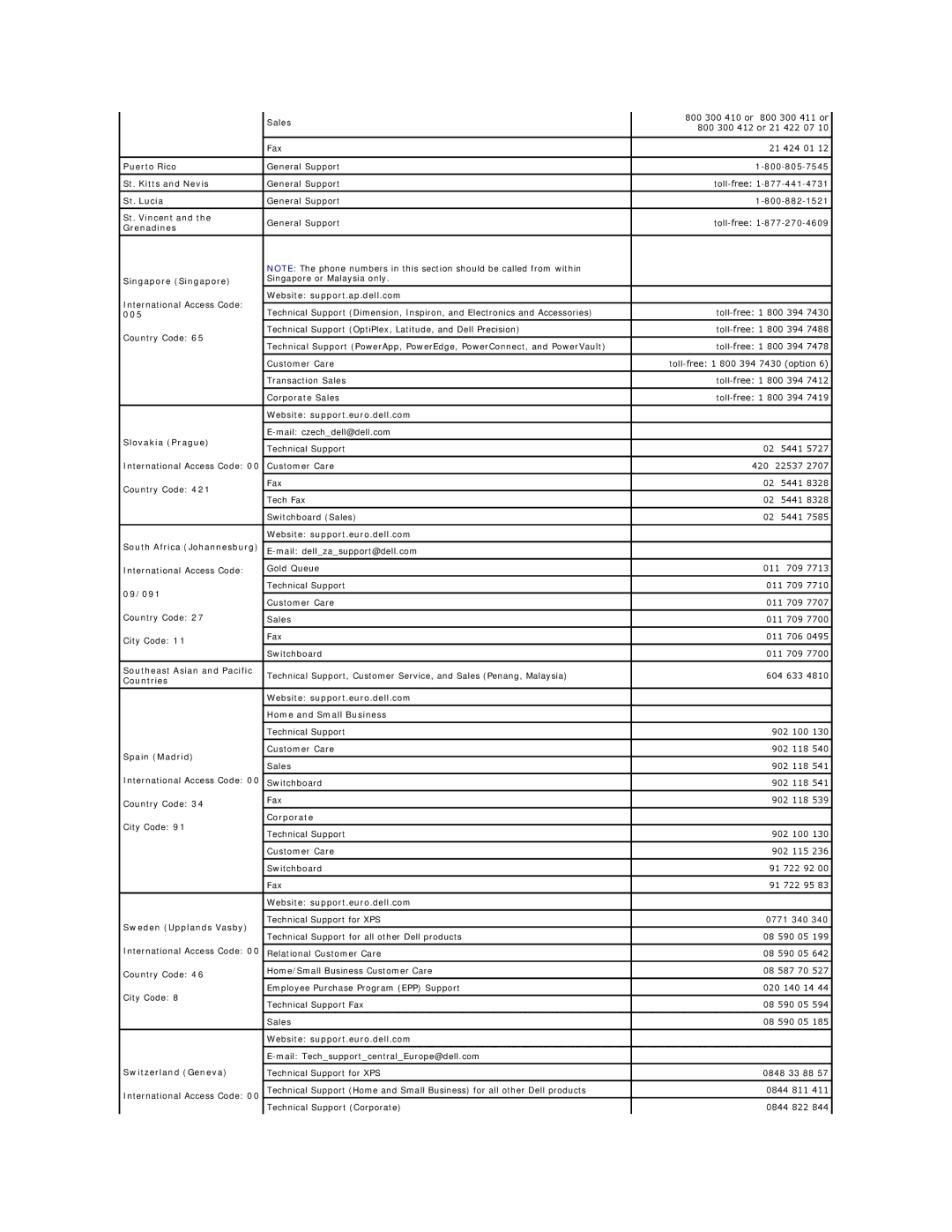 Dell D420 Puerto Rico, St. Kitts and Nevis, St. Lucia, St. Vincent, Grenadines, Singapore Singapore, 005, Slovakia Prague 