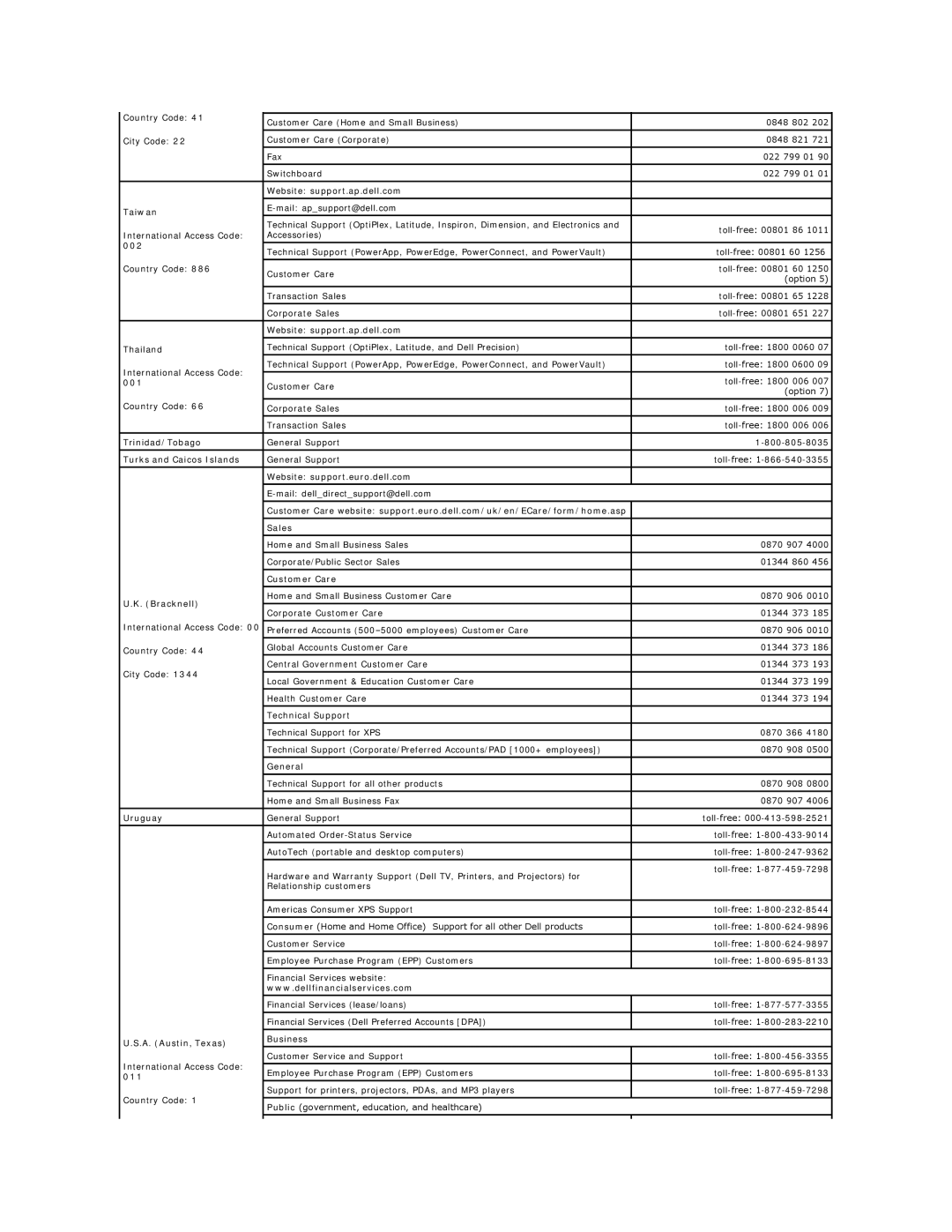 Dell D420 Website support.ap.dell.com Taiwan, 002, Website support.ap.dell.com Thailand, Trinidad/Tobago, Uruguay 