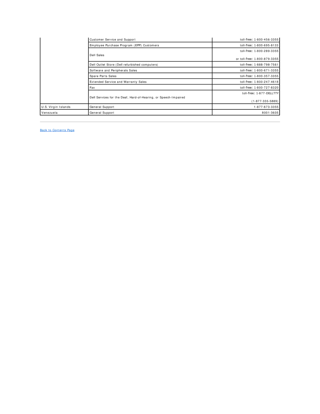 Dell D420 specifications Virgin Islands, Venezuela 