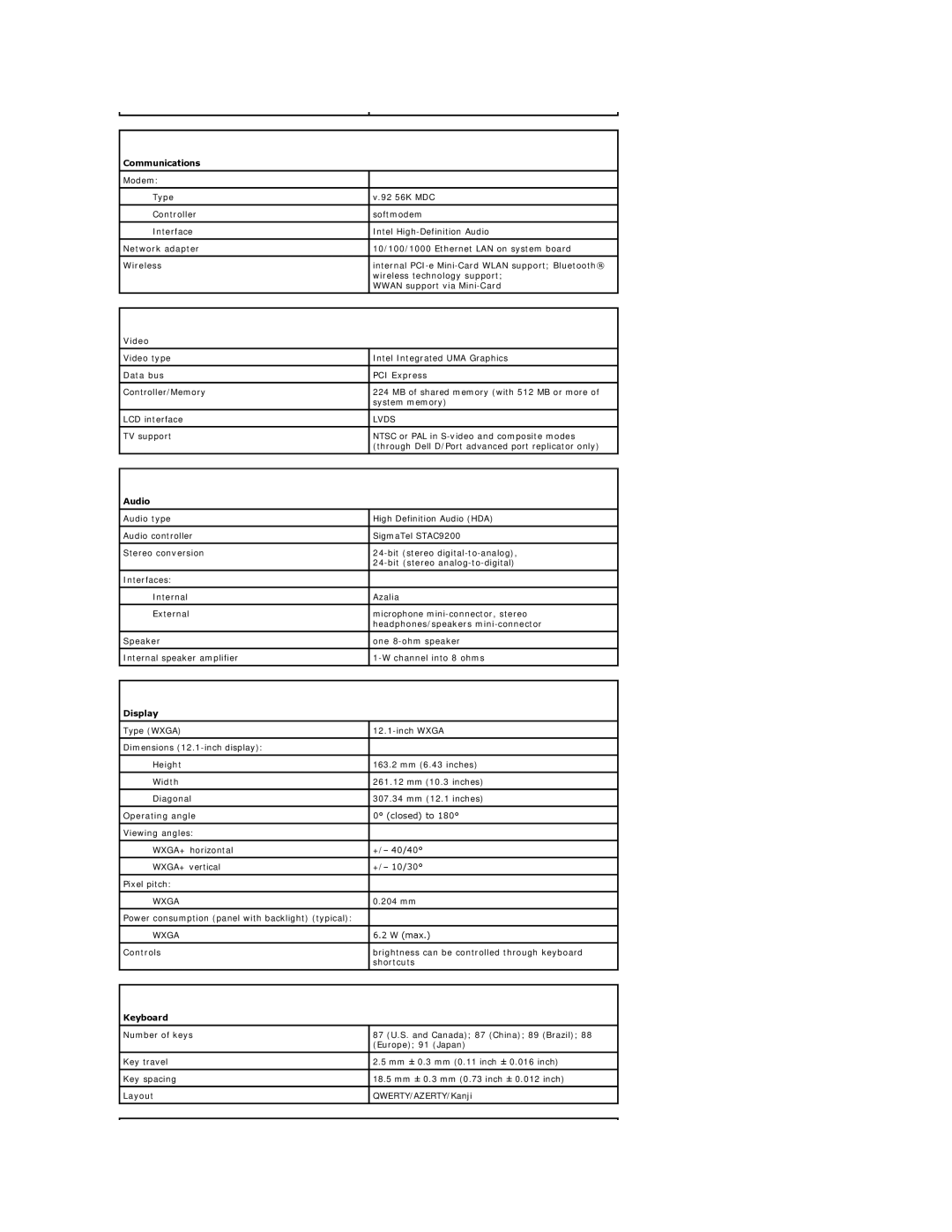 Dell D420 specifications Communications, Video, Audio, Display, Keyboard 