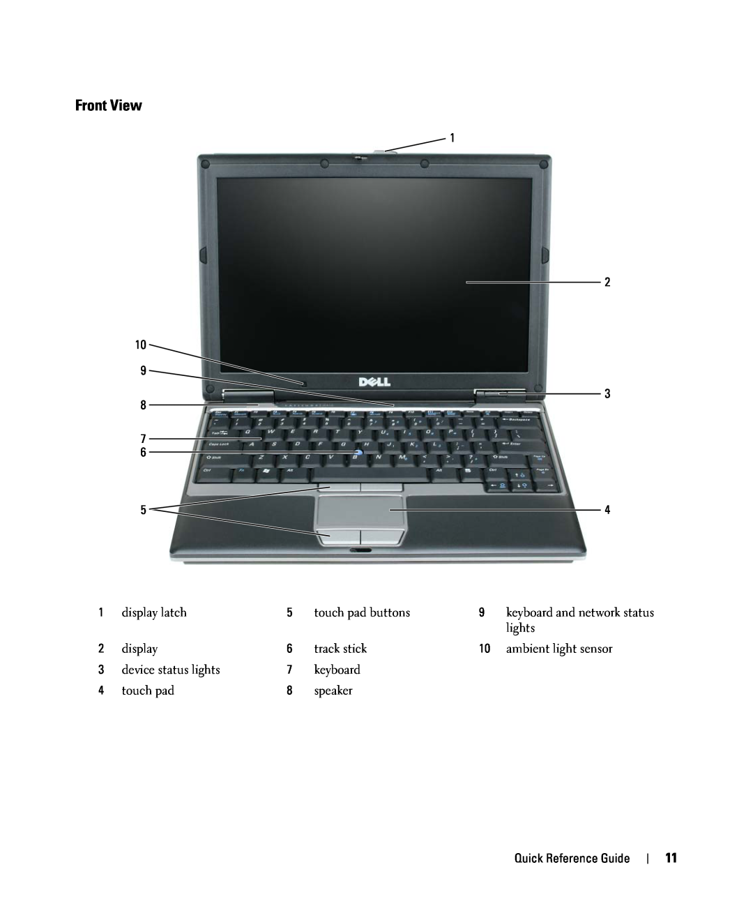 Dell D420 manual Front View 